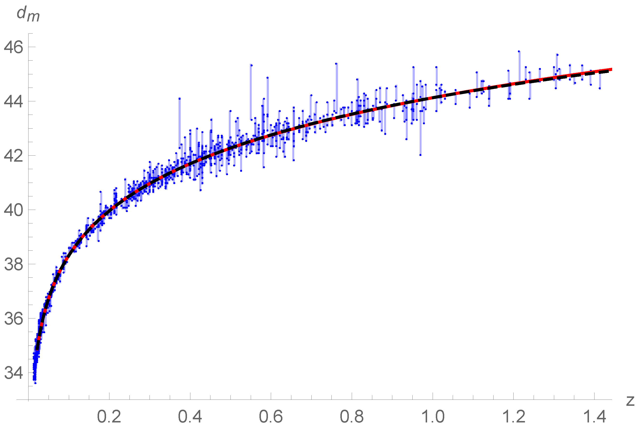 Universe 11 00050 g001