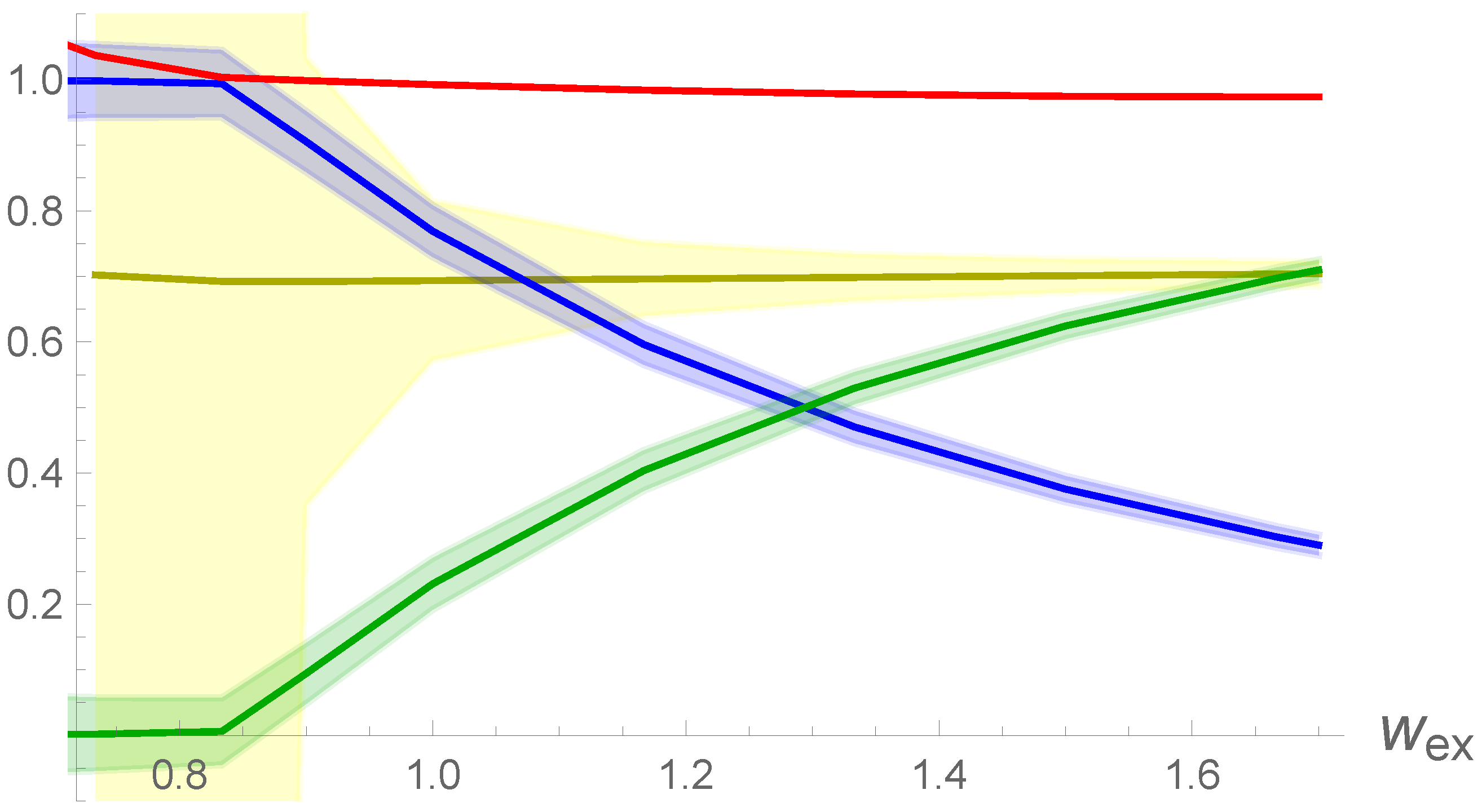 Universe 11 00050 g002