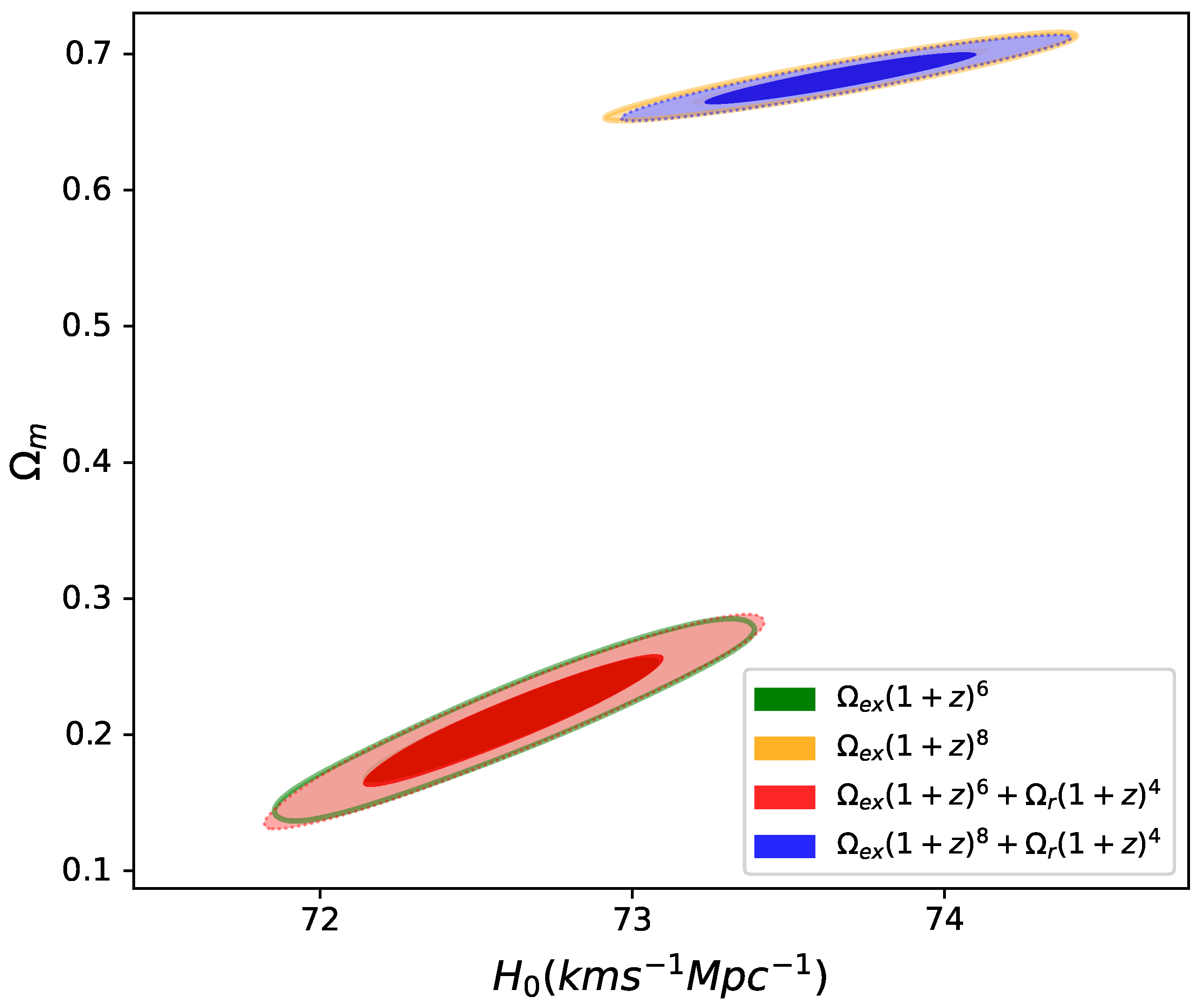 Universe 11 00050 g003