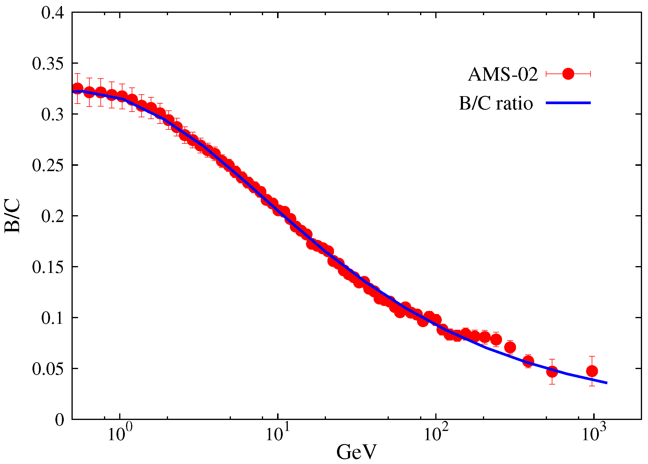 Universe 11 00053 g001 Universe 11 00053 g001