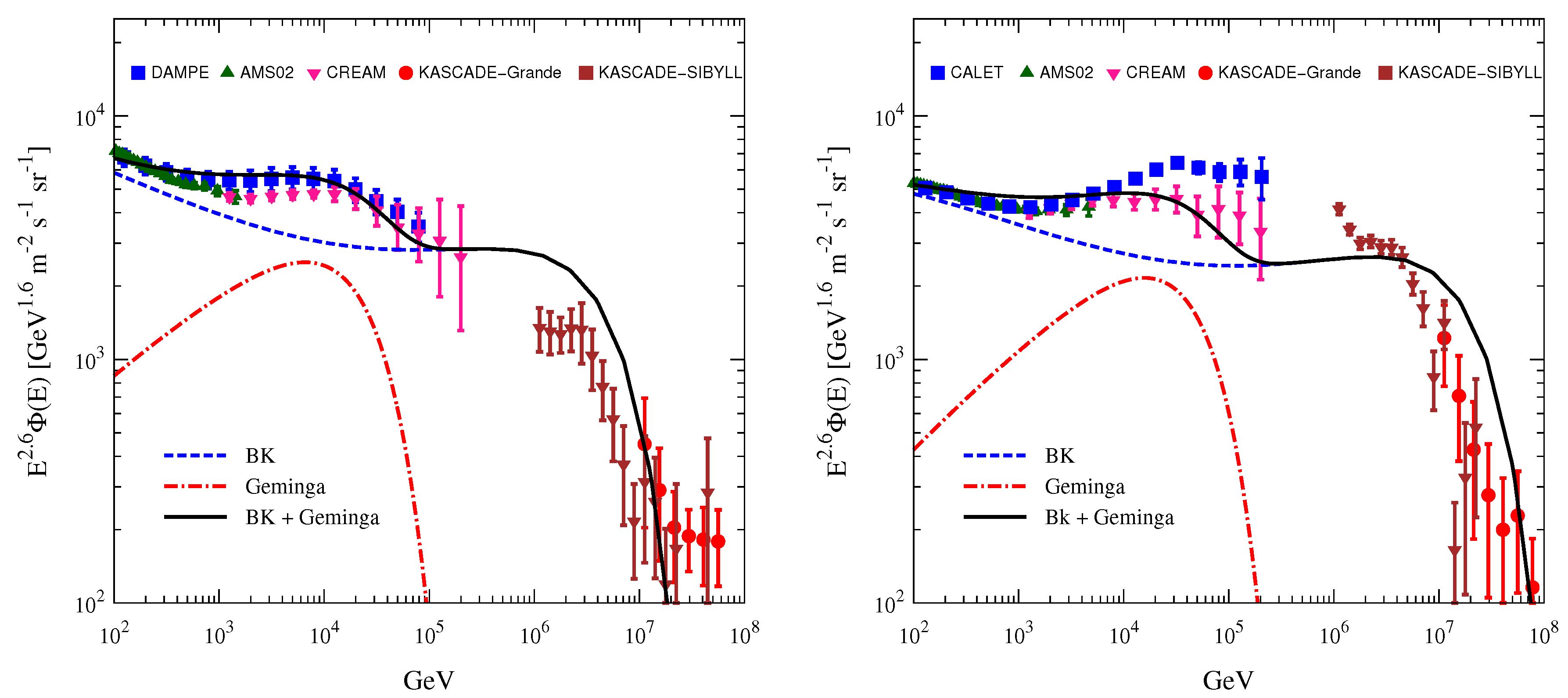 Universe 11 00053 g002 Universe 11 00053 g002