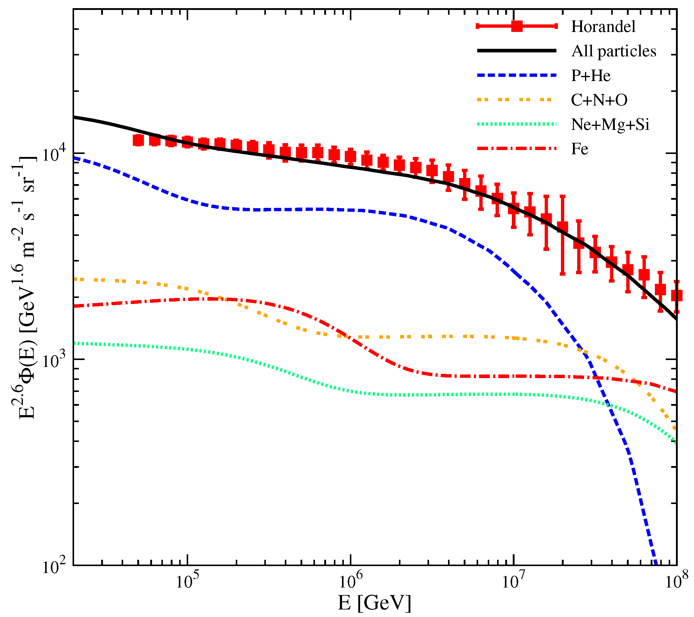 Universe 11 00053 g003 Universe 11 00053 g003