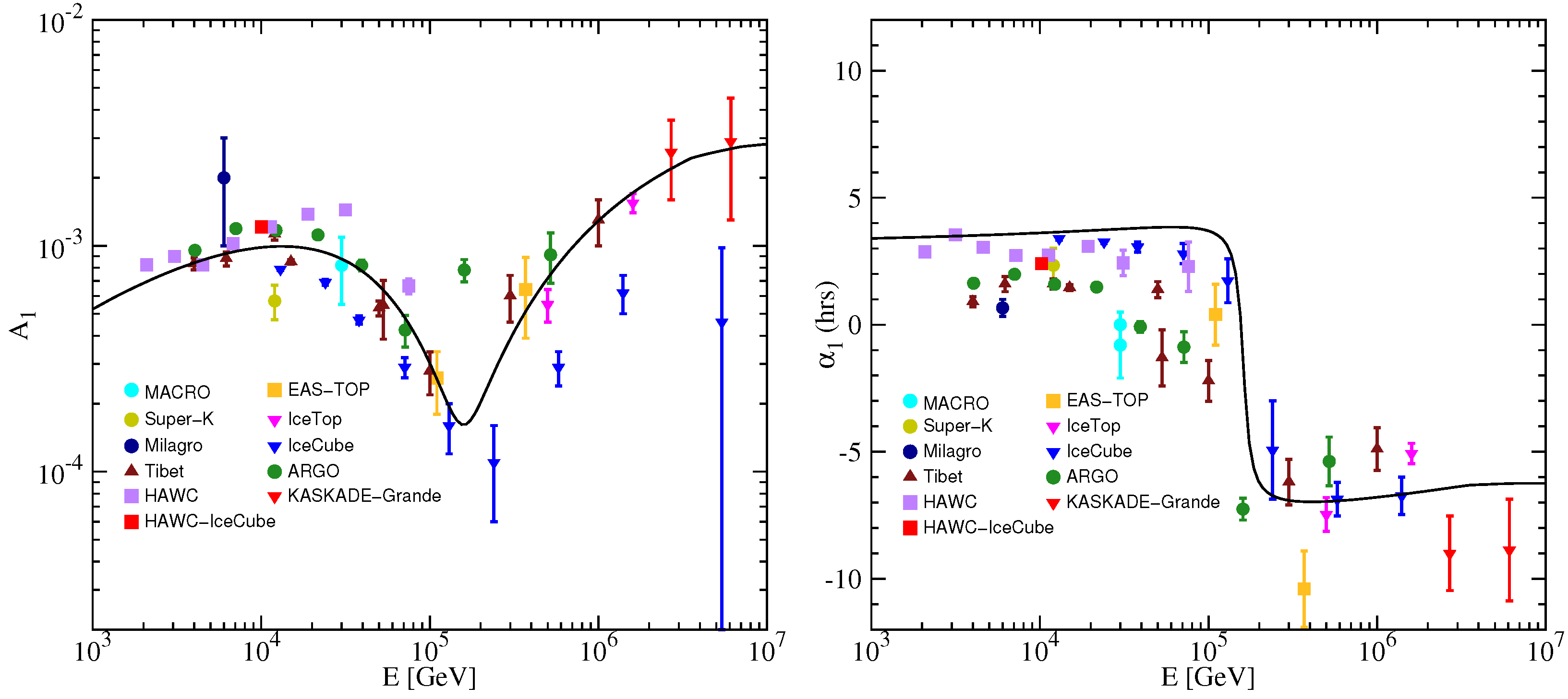 Universe 11 00053 g004 Universe 11 00053 g004