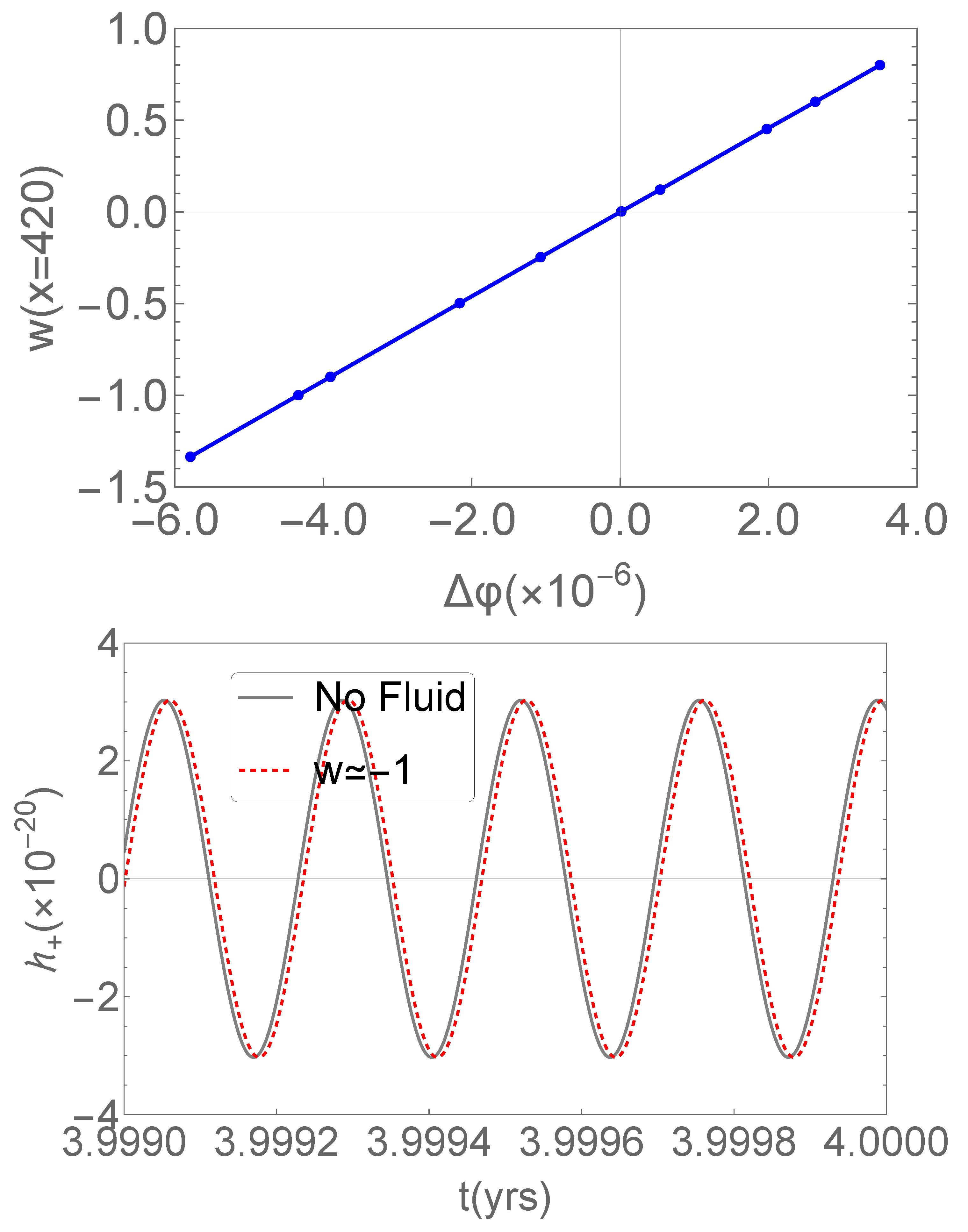 Universe 11 00062 g005
