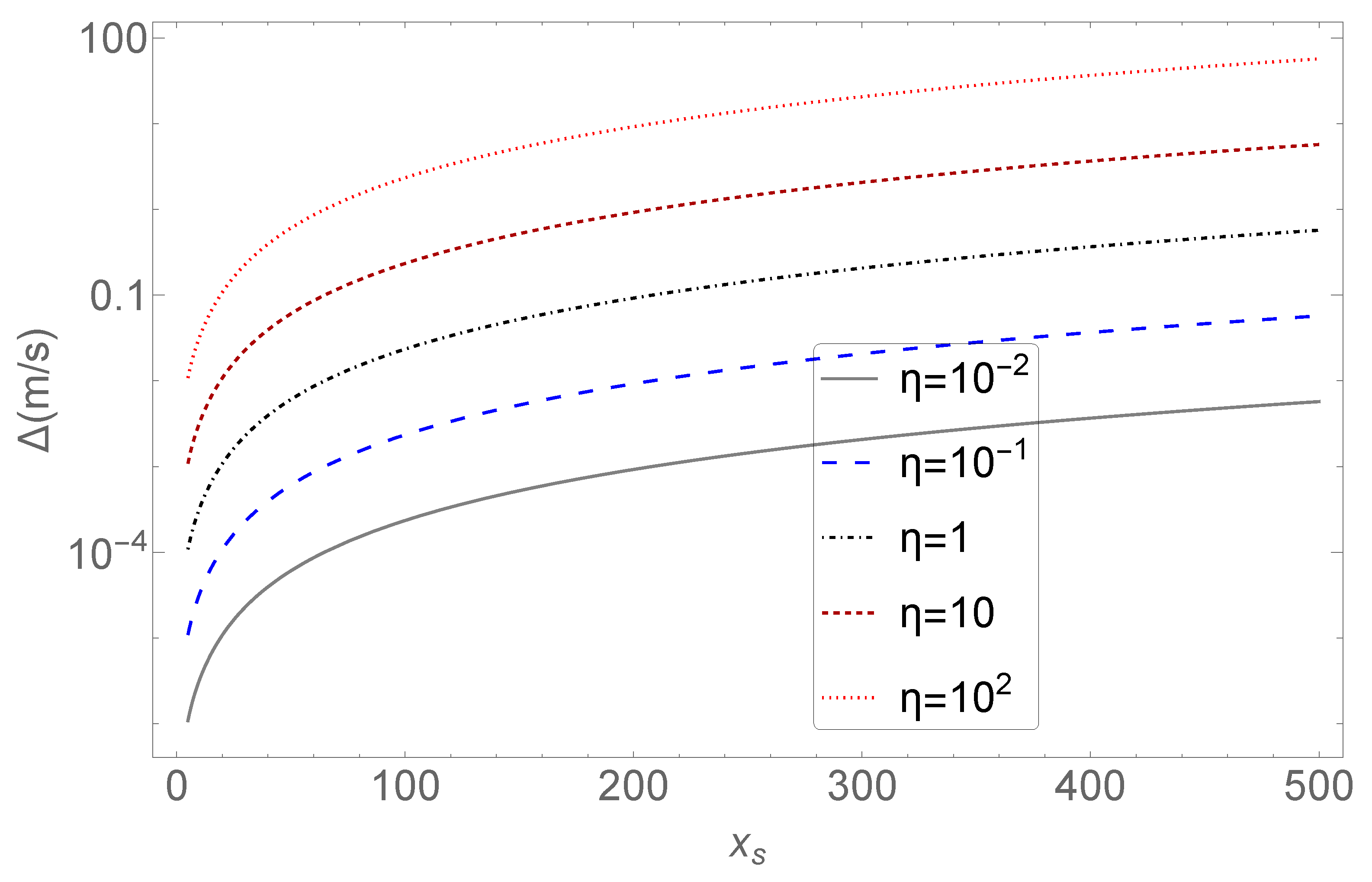 Universe 11 00062 g006