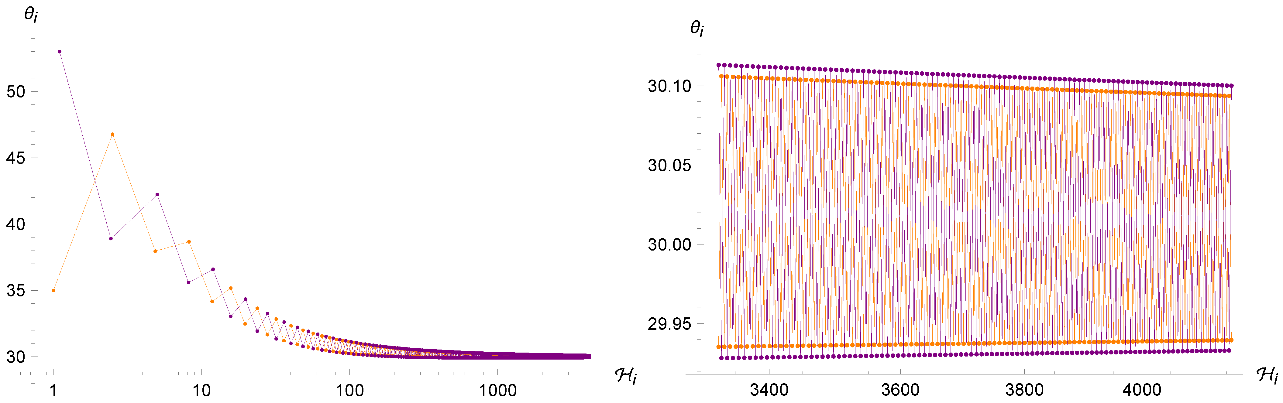 Universe 11 00063 g005
