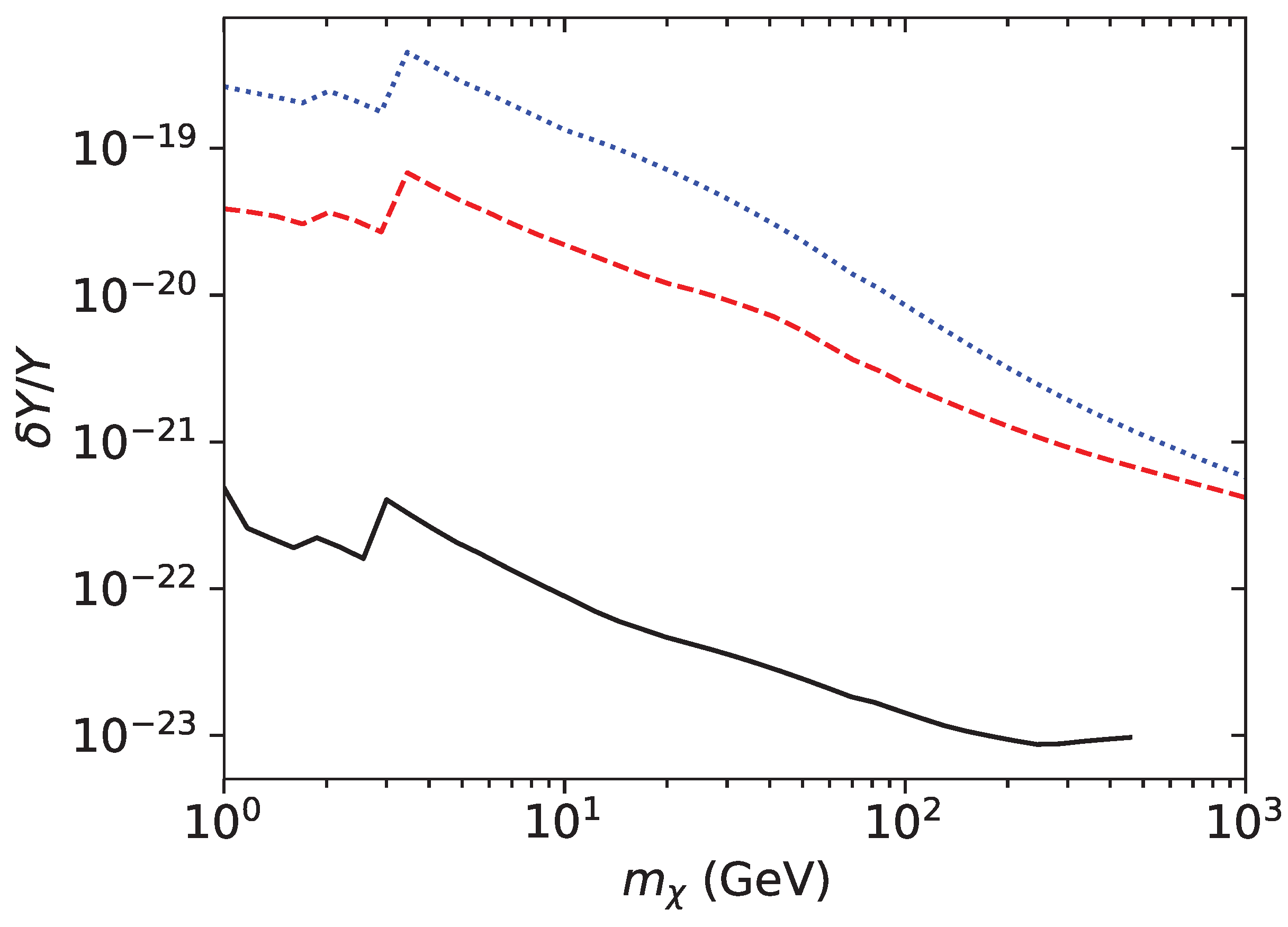 Universe 11 00066 g005