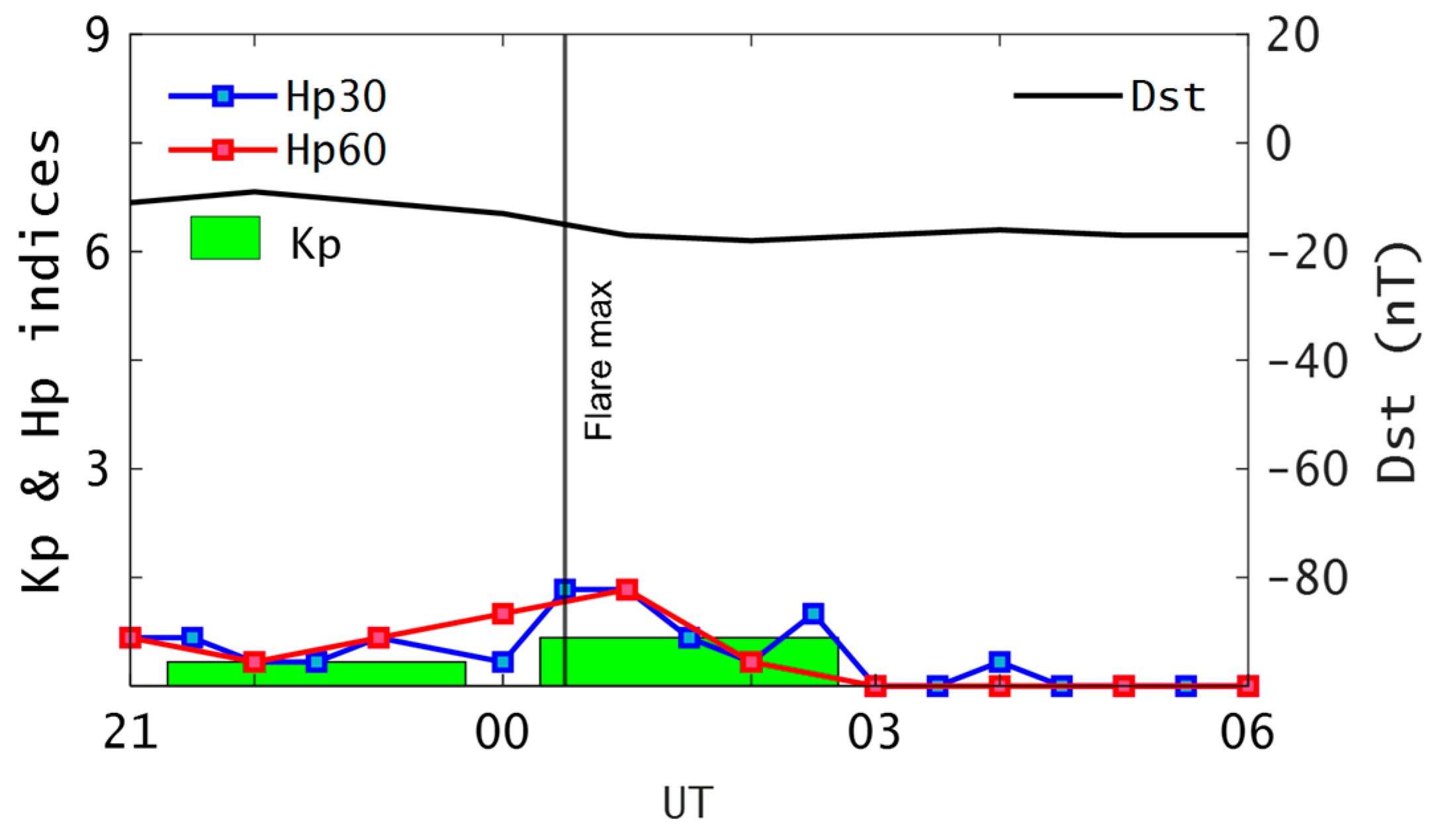 Universe 11 00070 g001