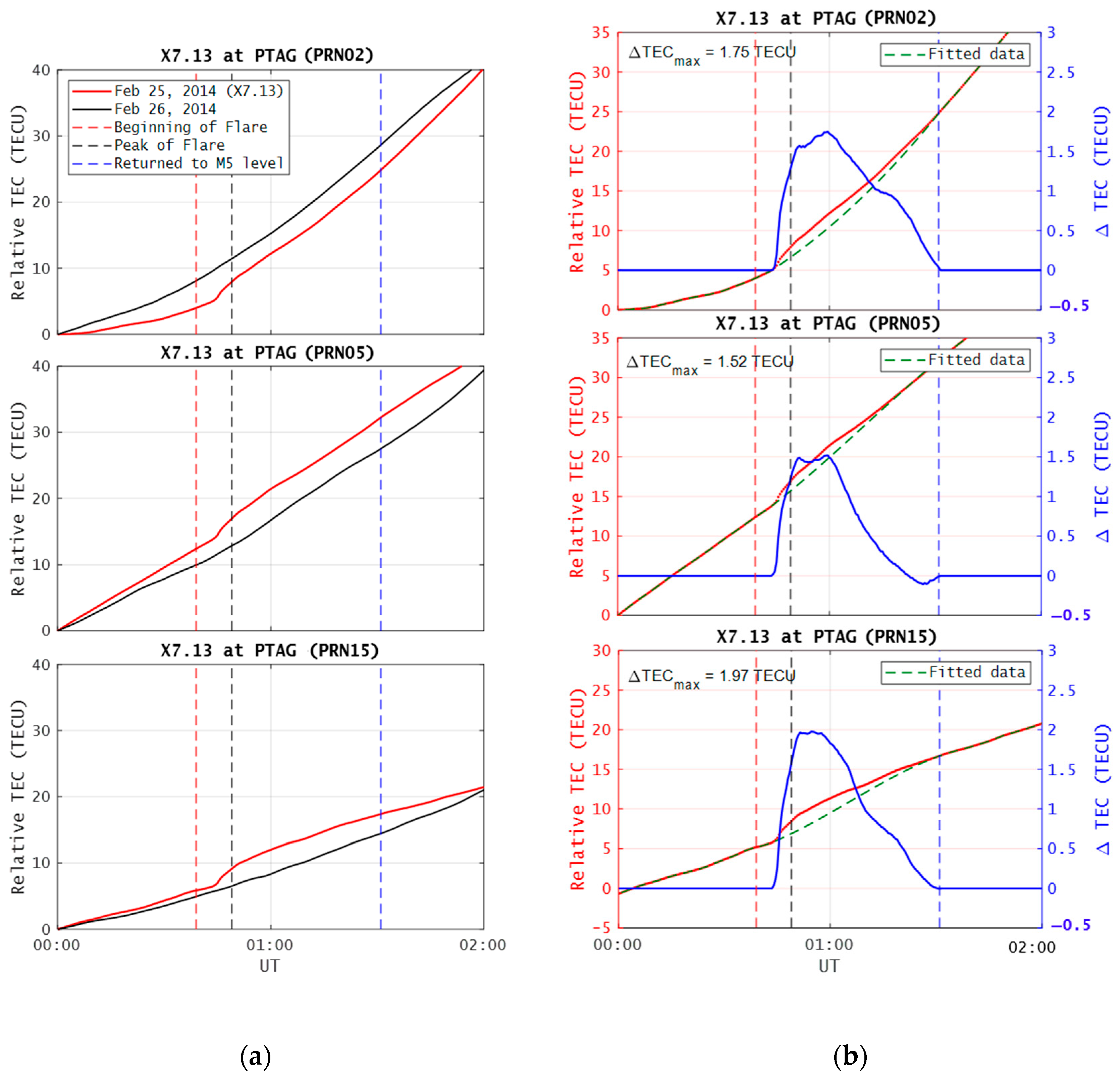 Universe 11 00070 g004
