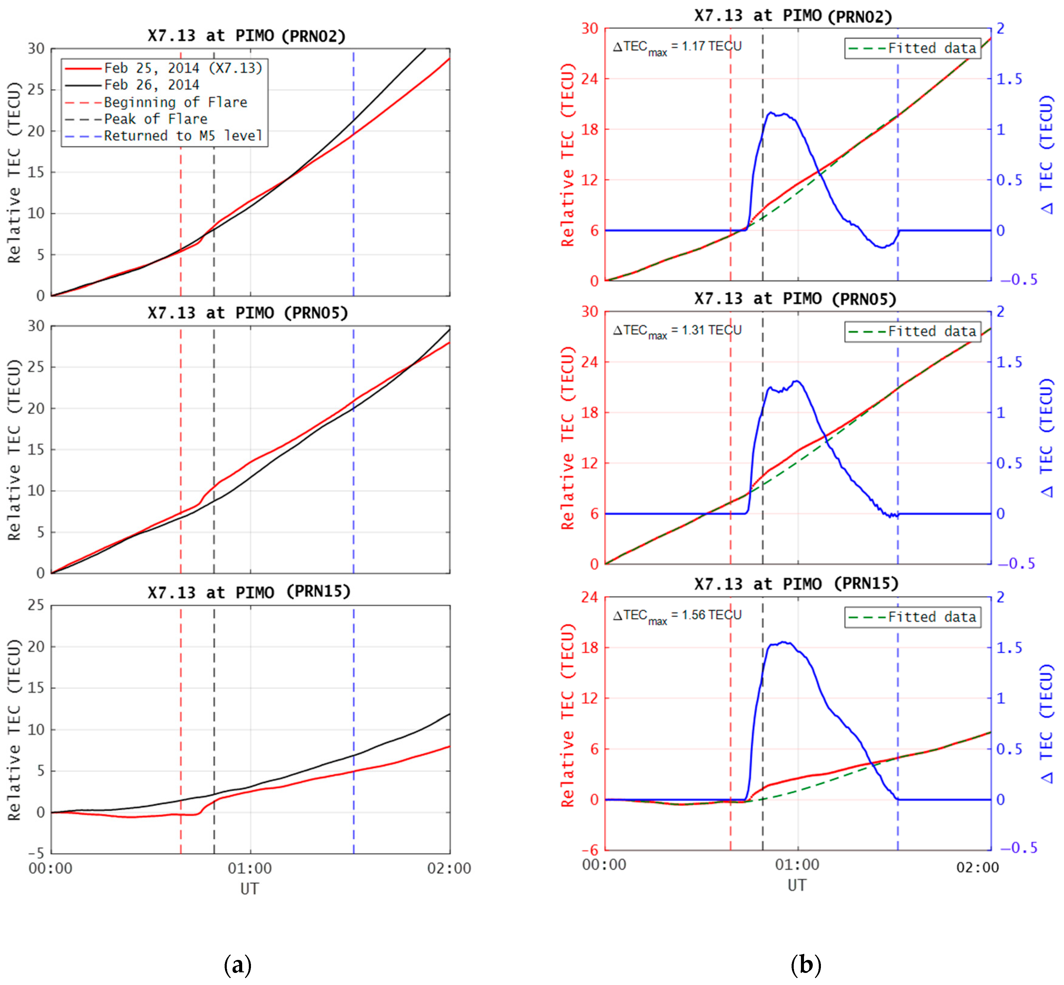 Universe 11 00070 g005