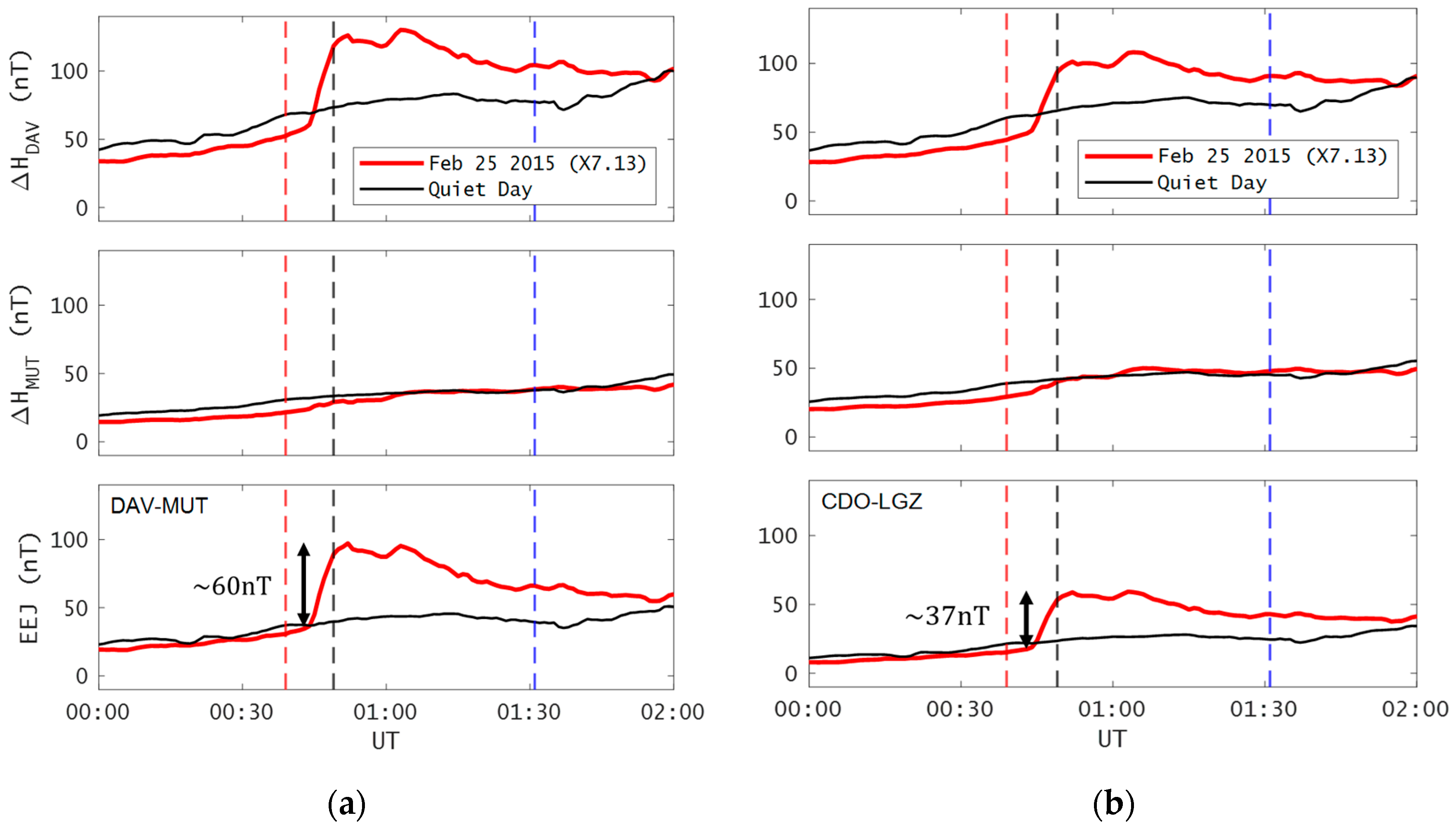 Universe 11 00070 g007