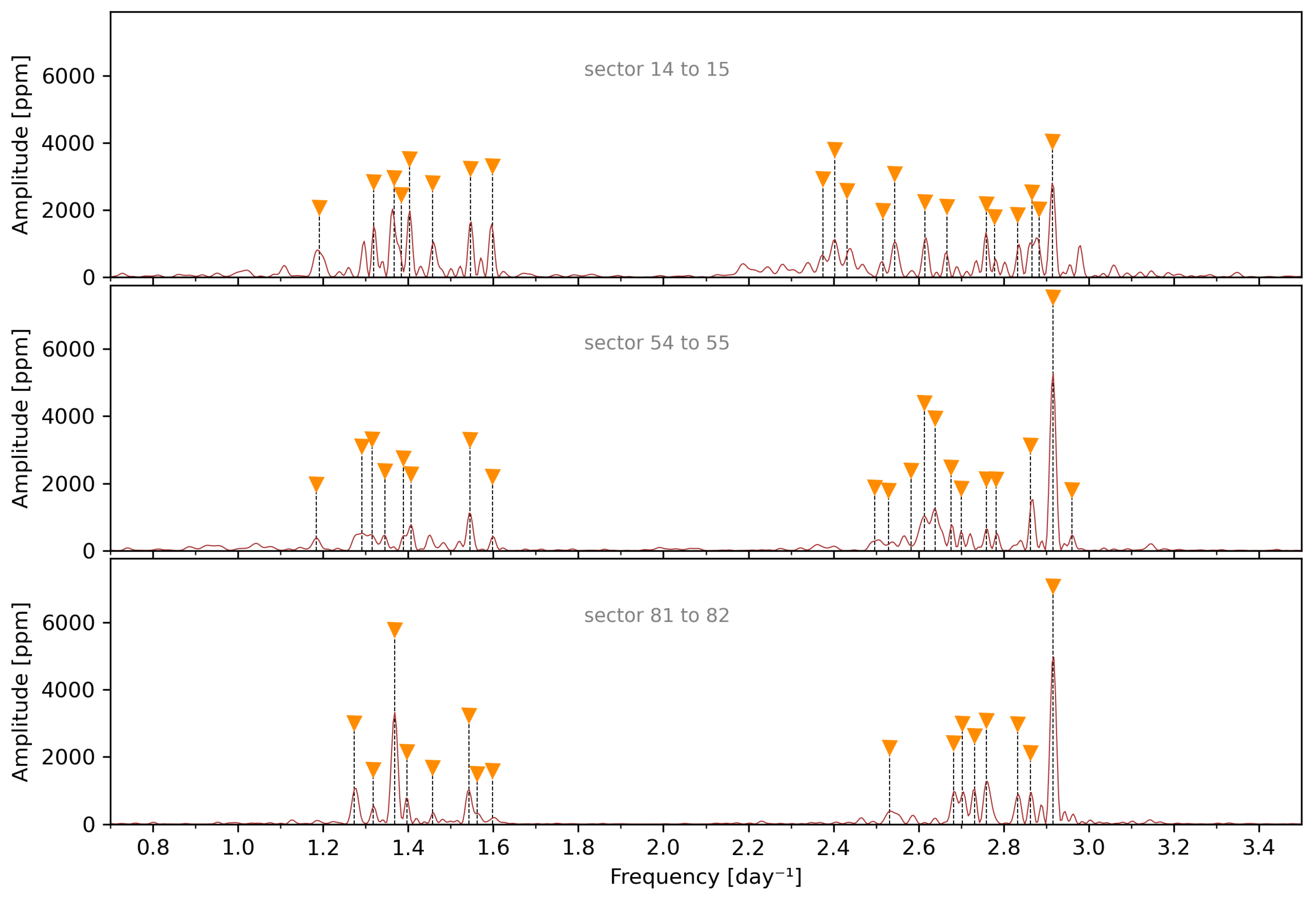 Universe 11 00071 g001