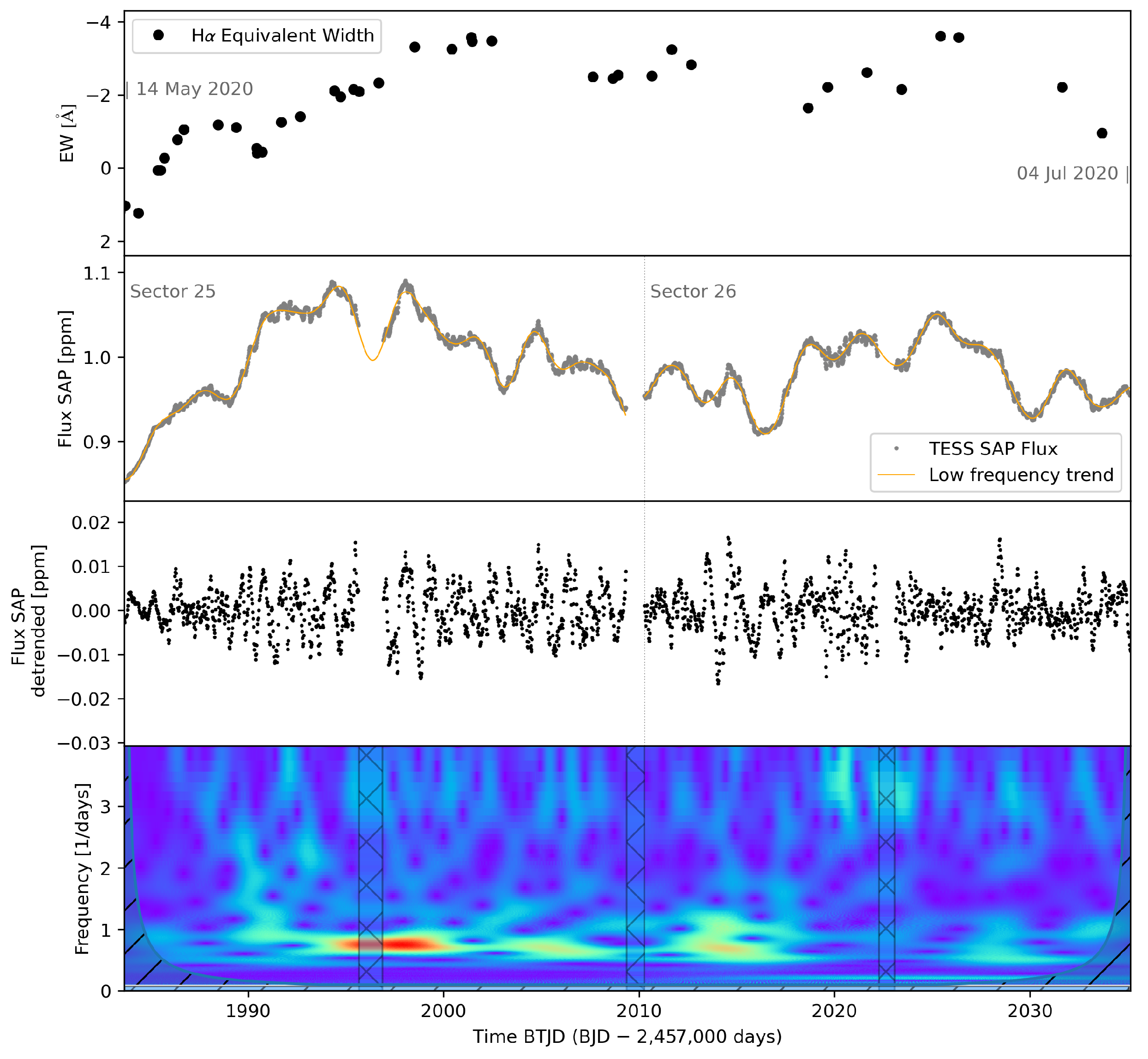 Universe 11 00071 g008