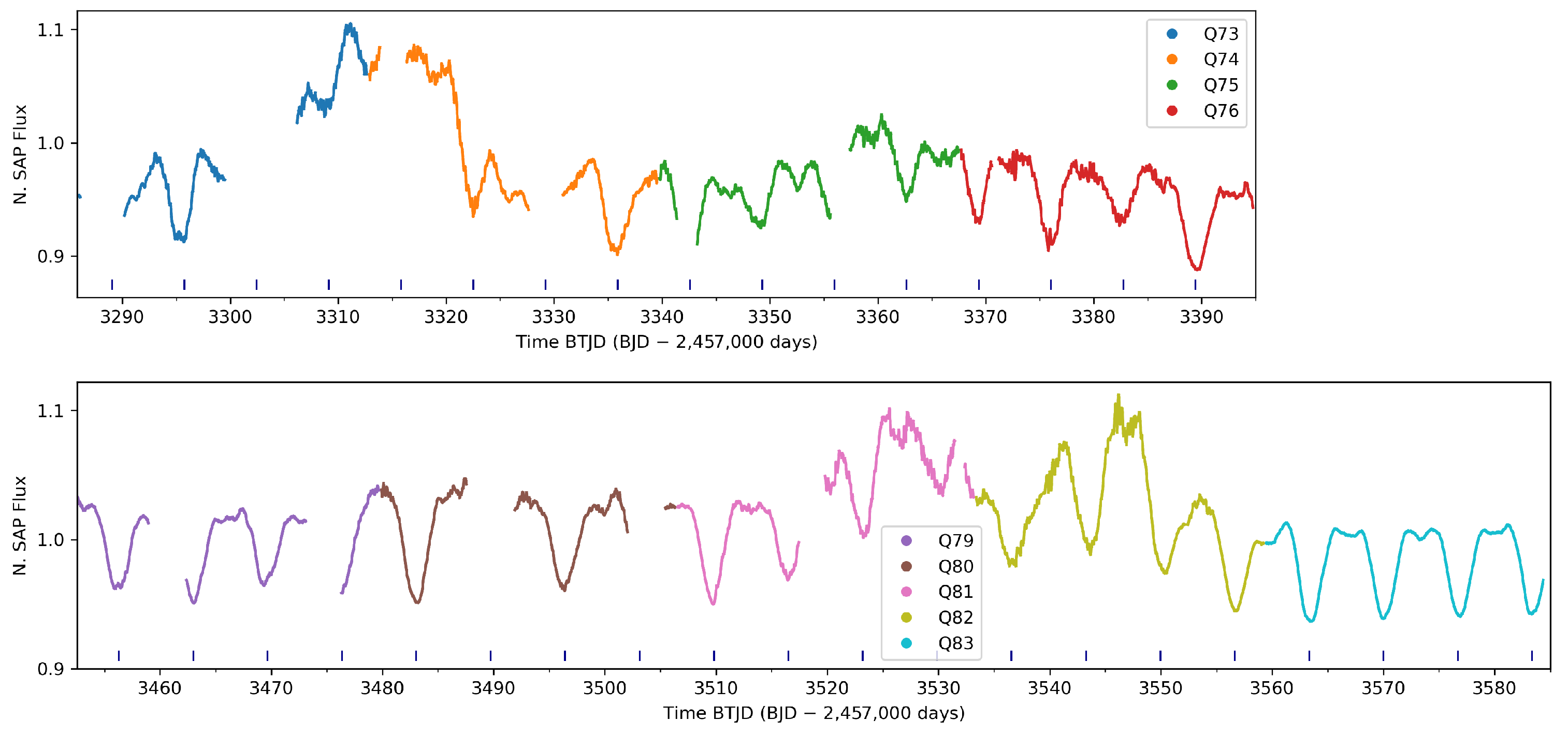 Universe 11 00071 g009