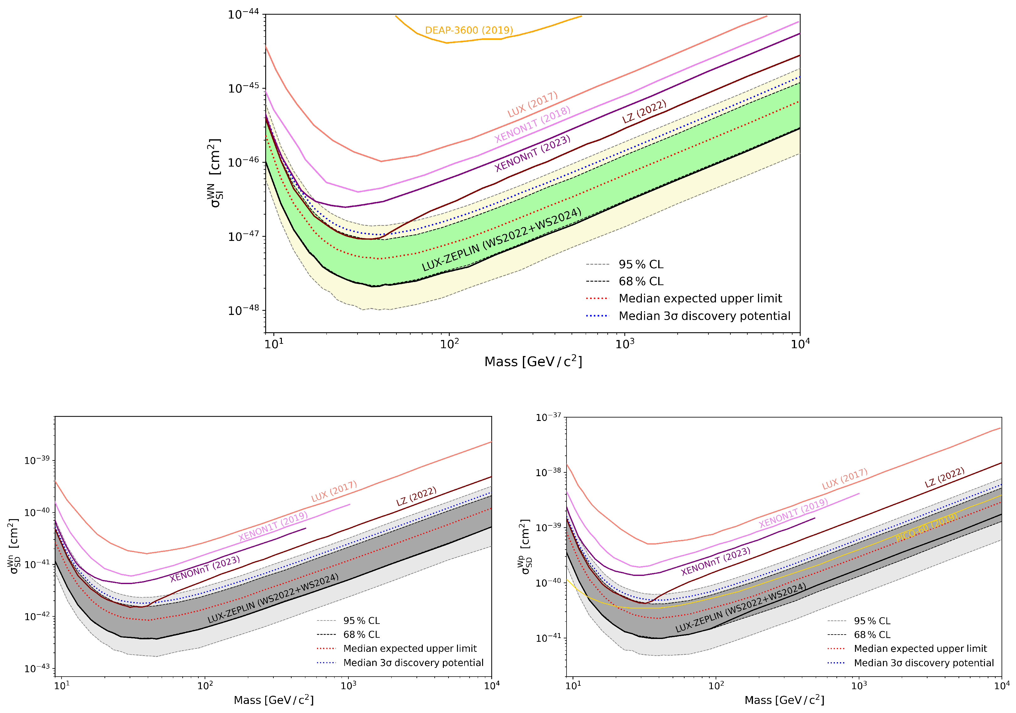Universe 11 00074 g003
