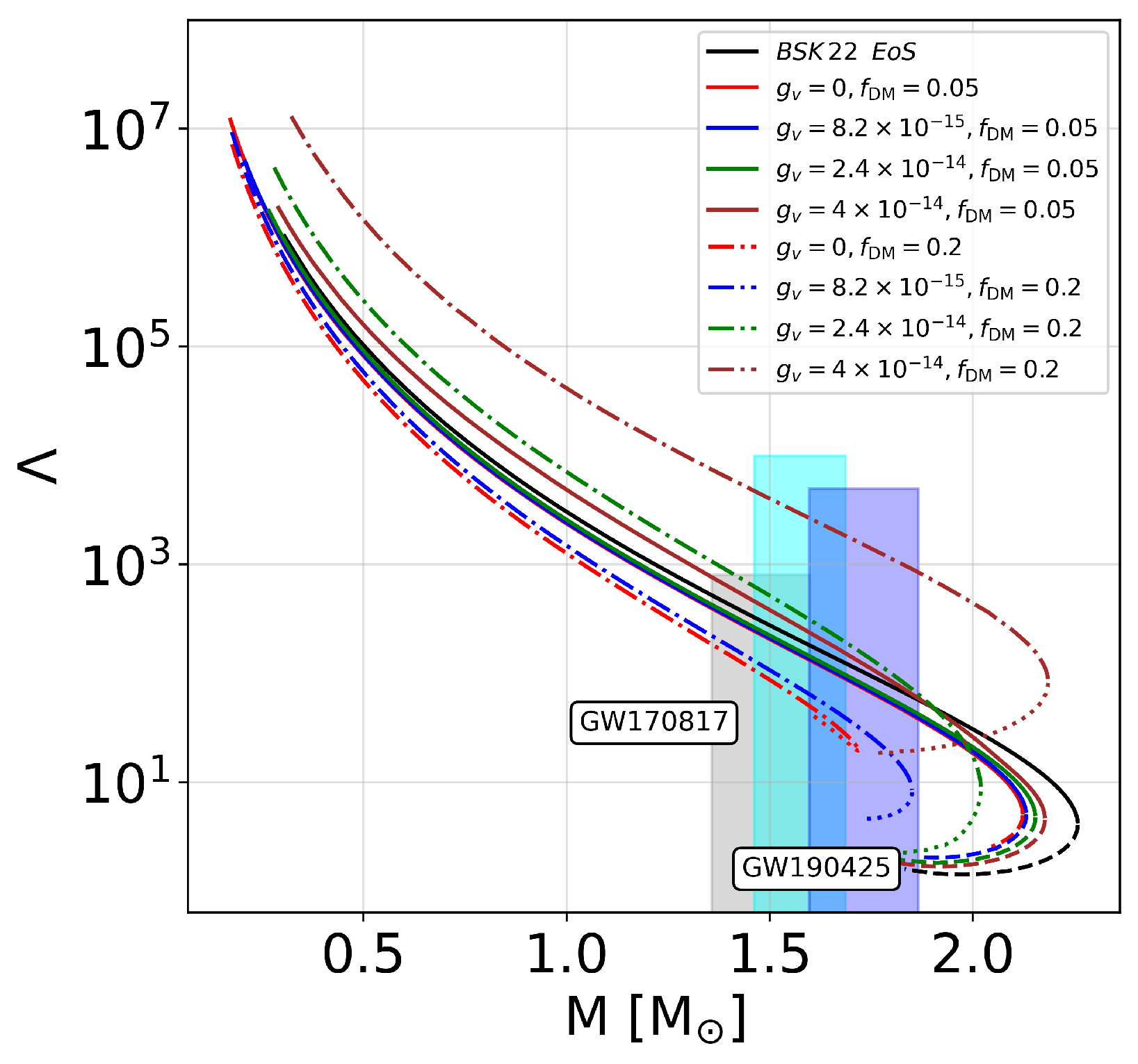 Universe 11 00074 g005