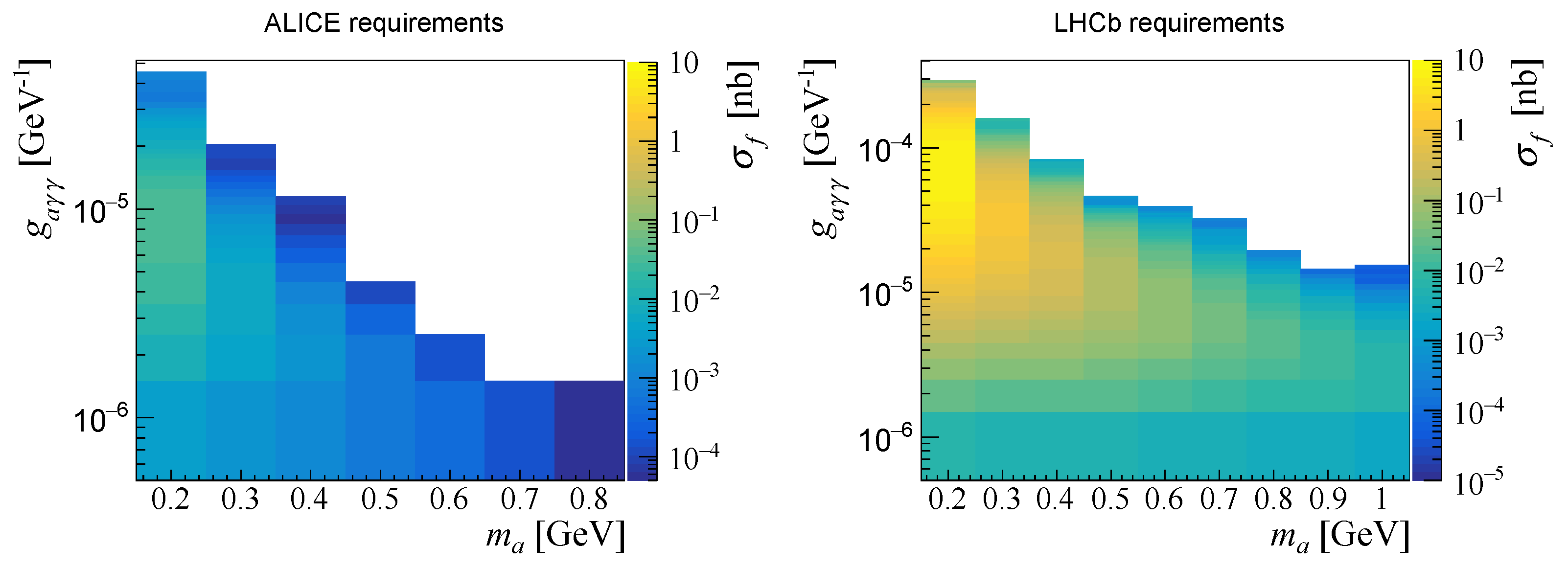 Universe 11 00080 g005