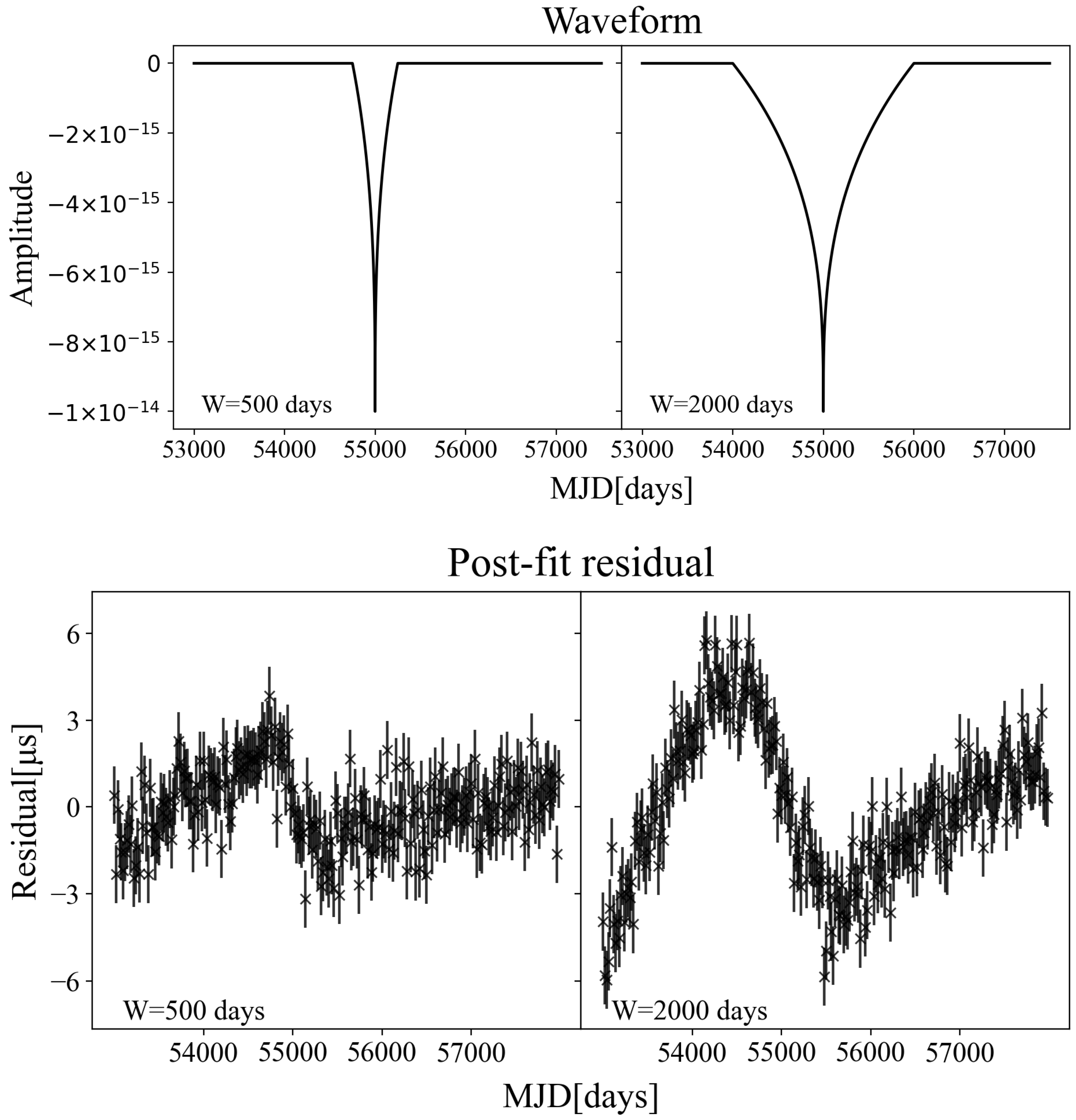 Universe 11 00081 g001