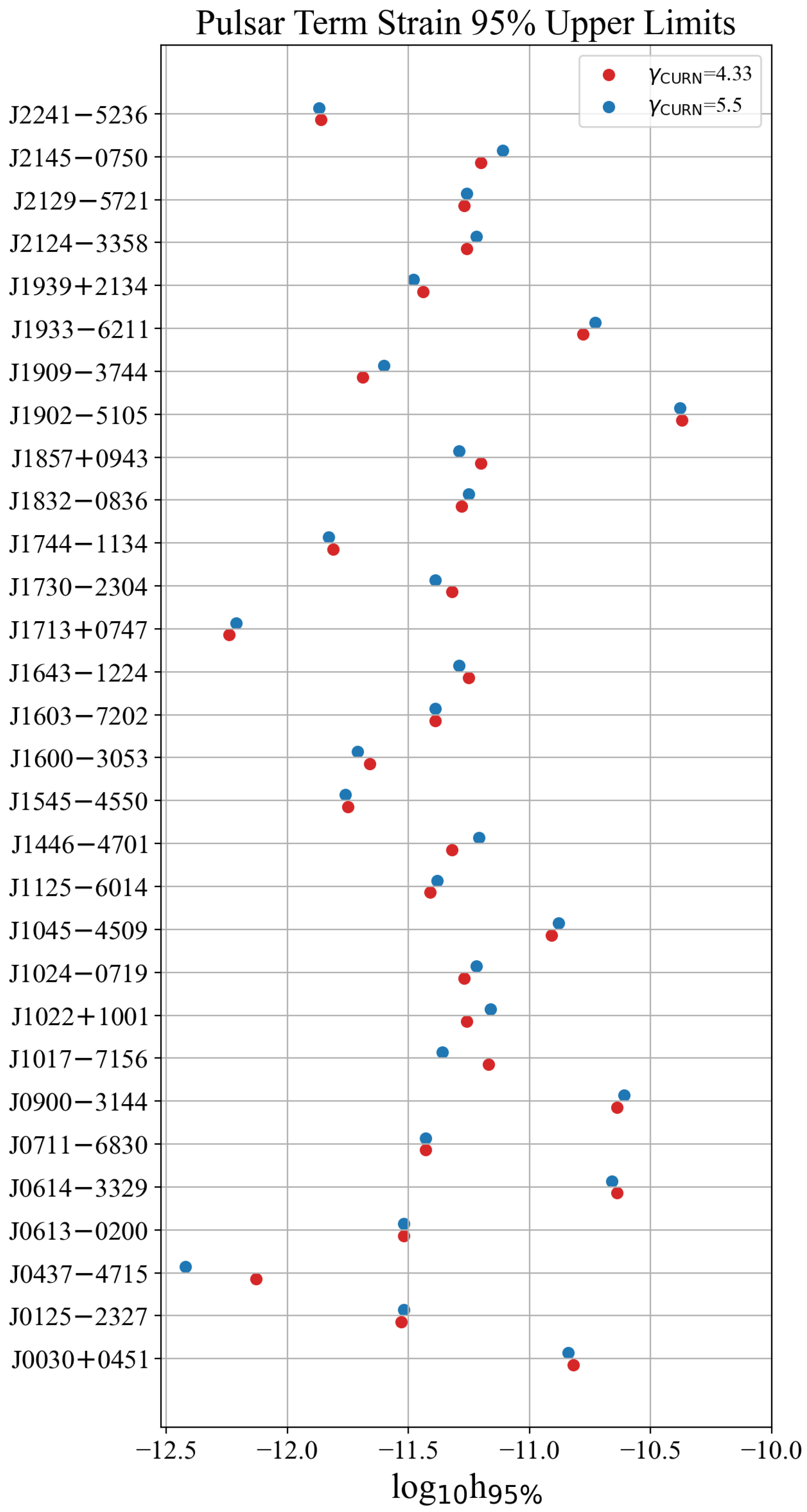 Universe 11 00081 g003