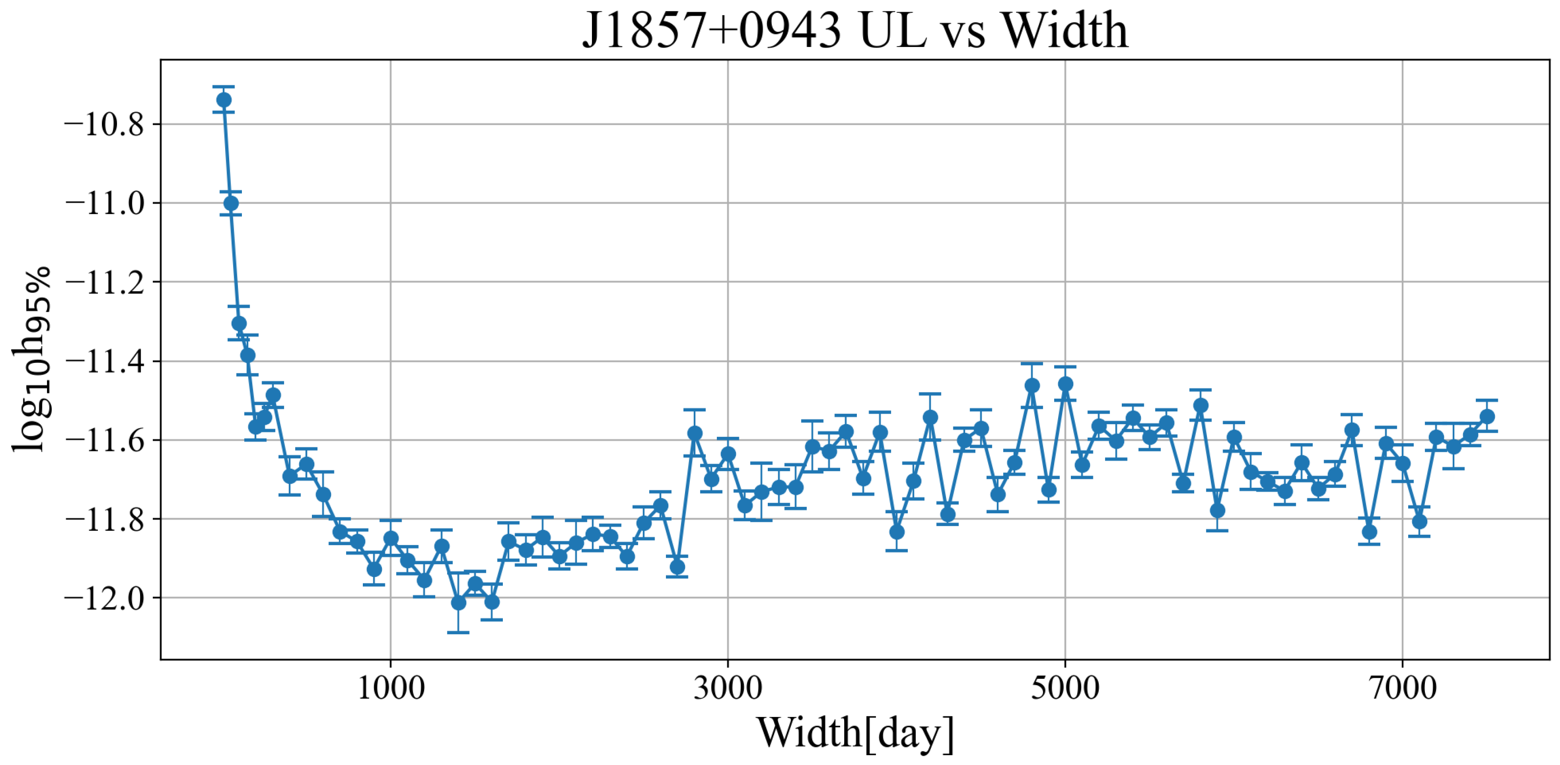 Universe 11 00081 g004