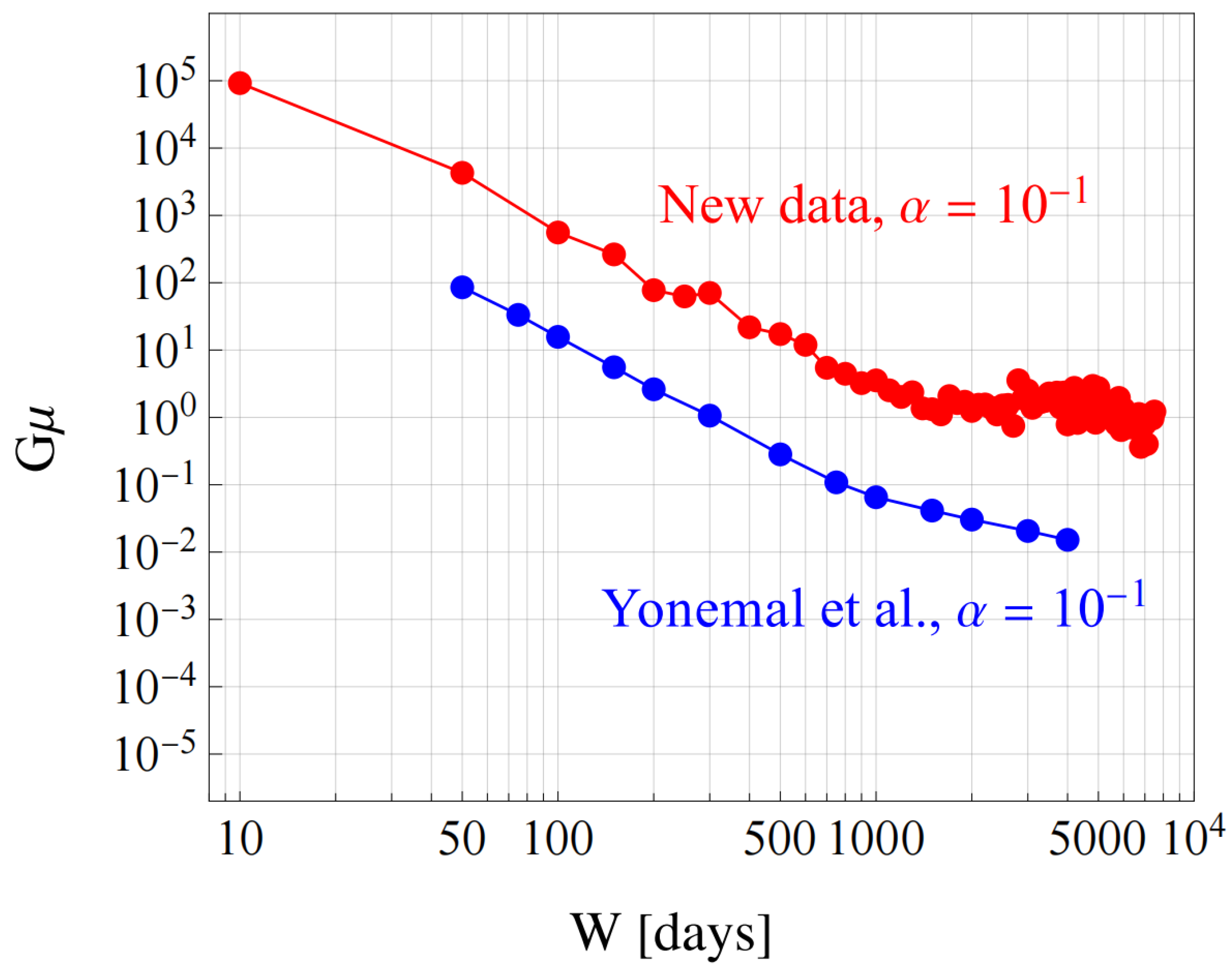 Universe 11 00081 g006