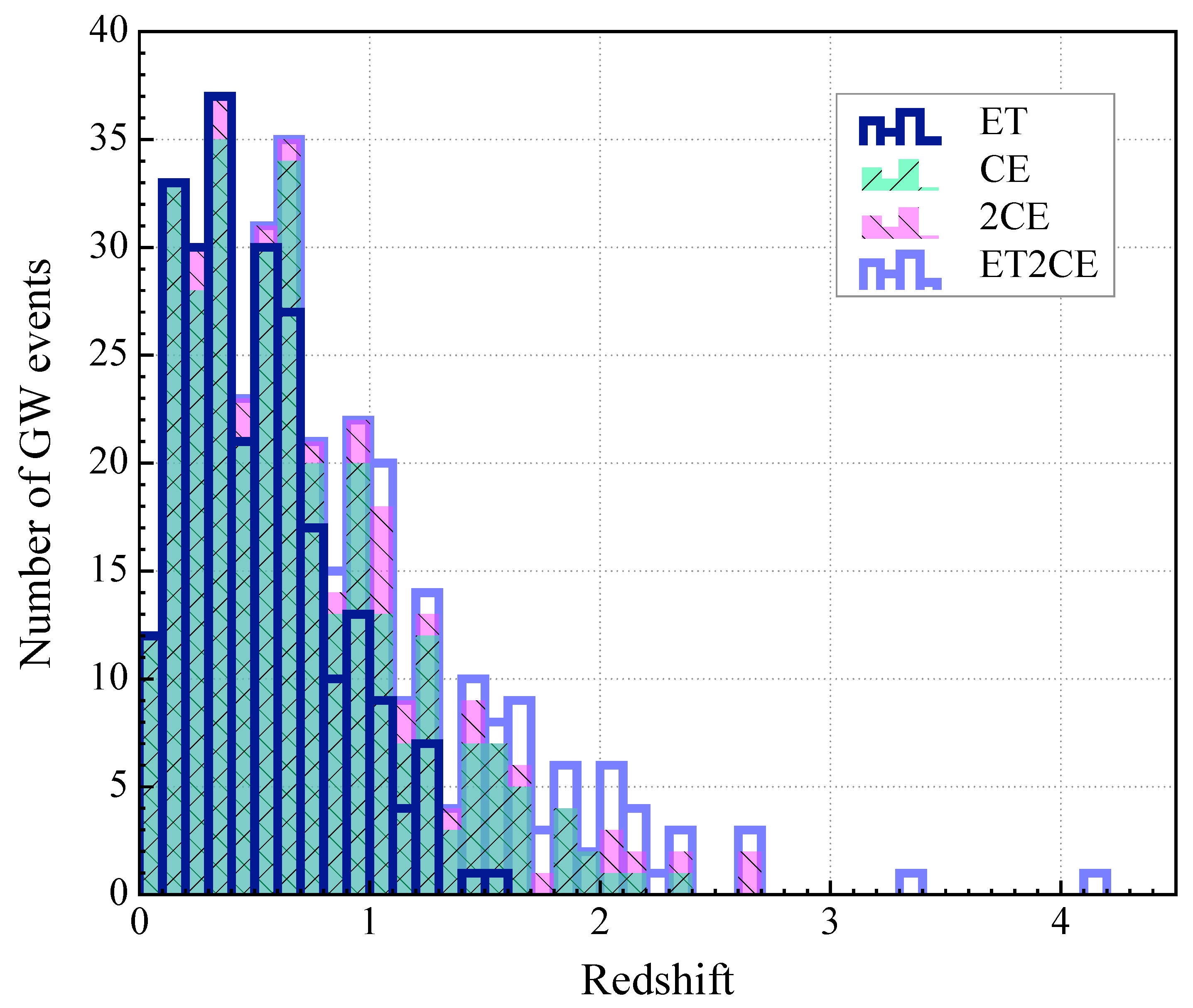 Universe 11 00085 g001