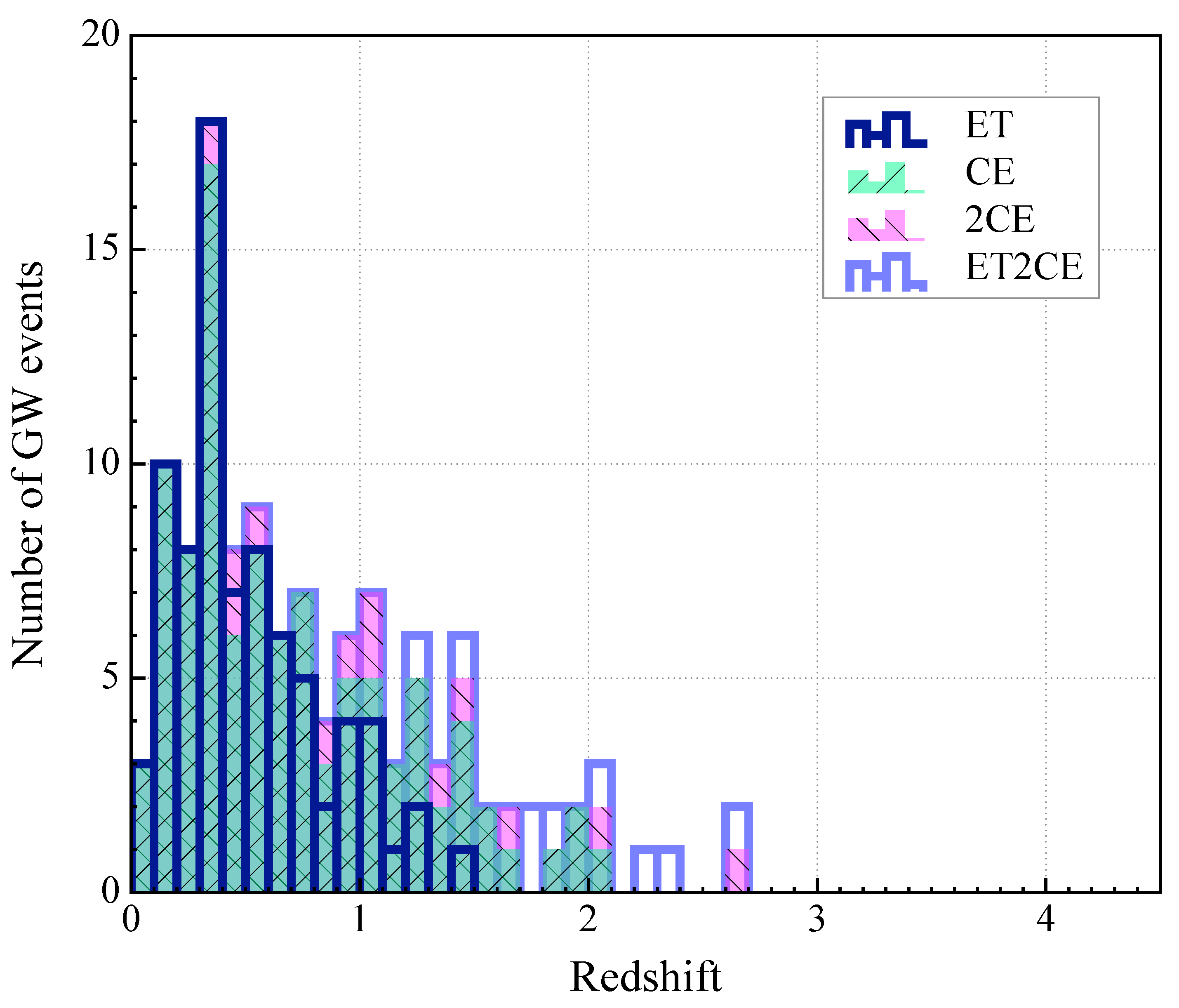 Universe 11 00085 g002