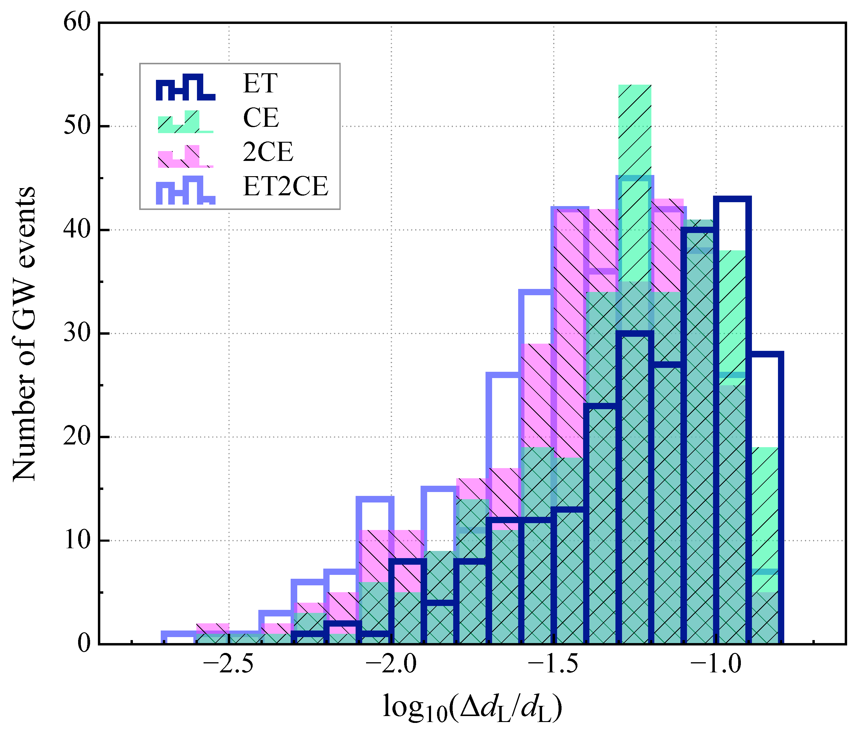 Universe 11 00085 g003