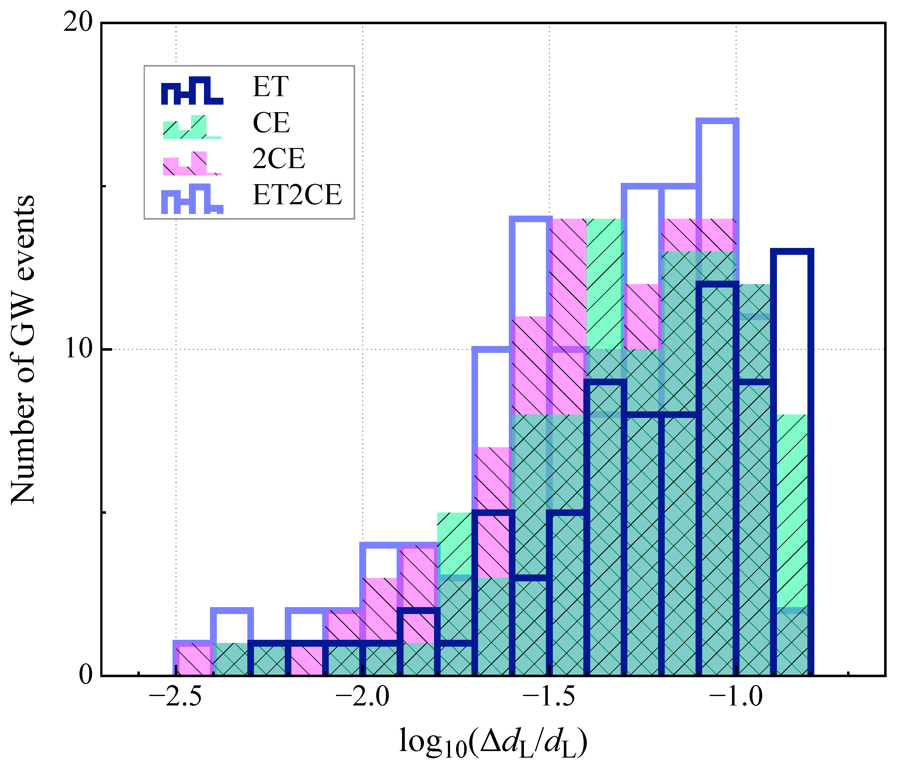 Universe 11 00085 g004