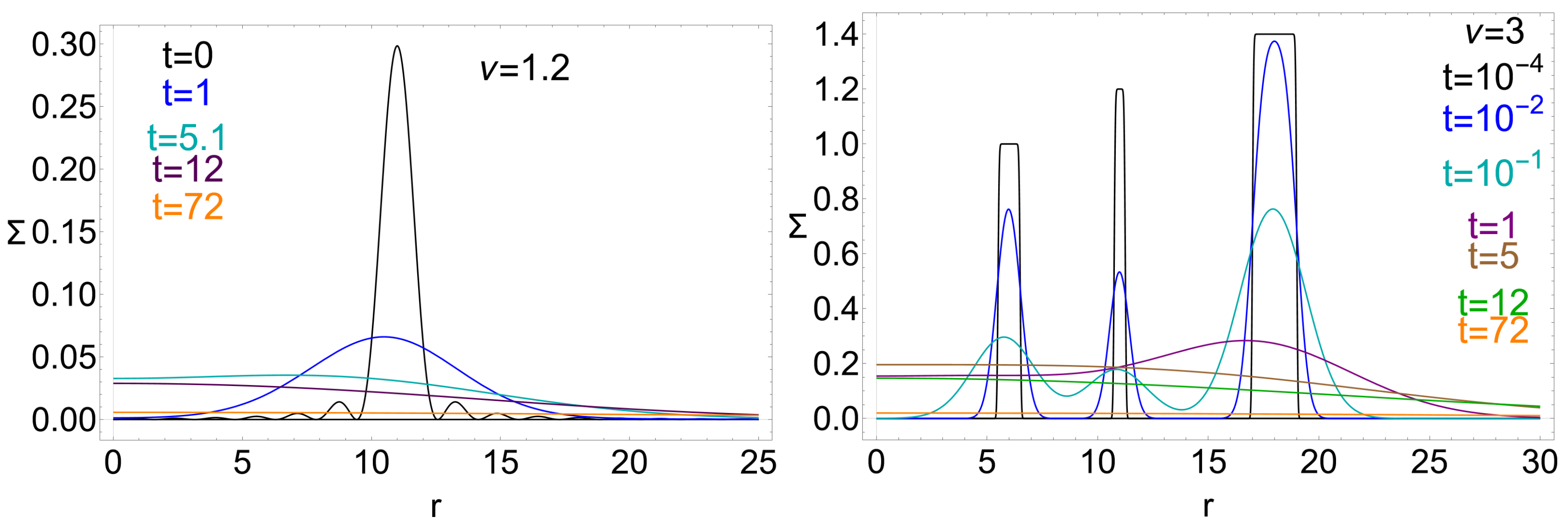 Universe 11 00088 g002