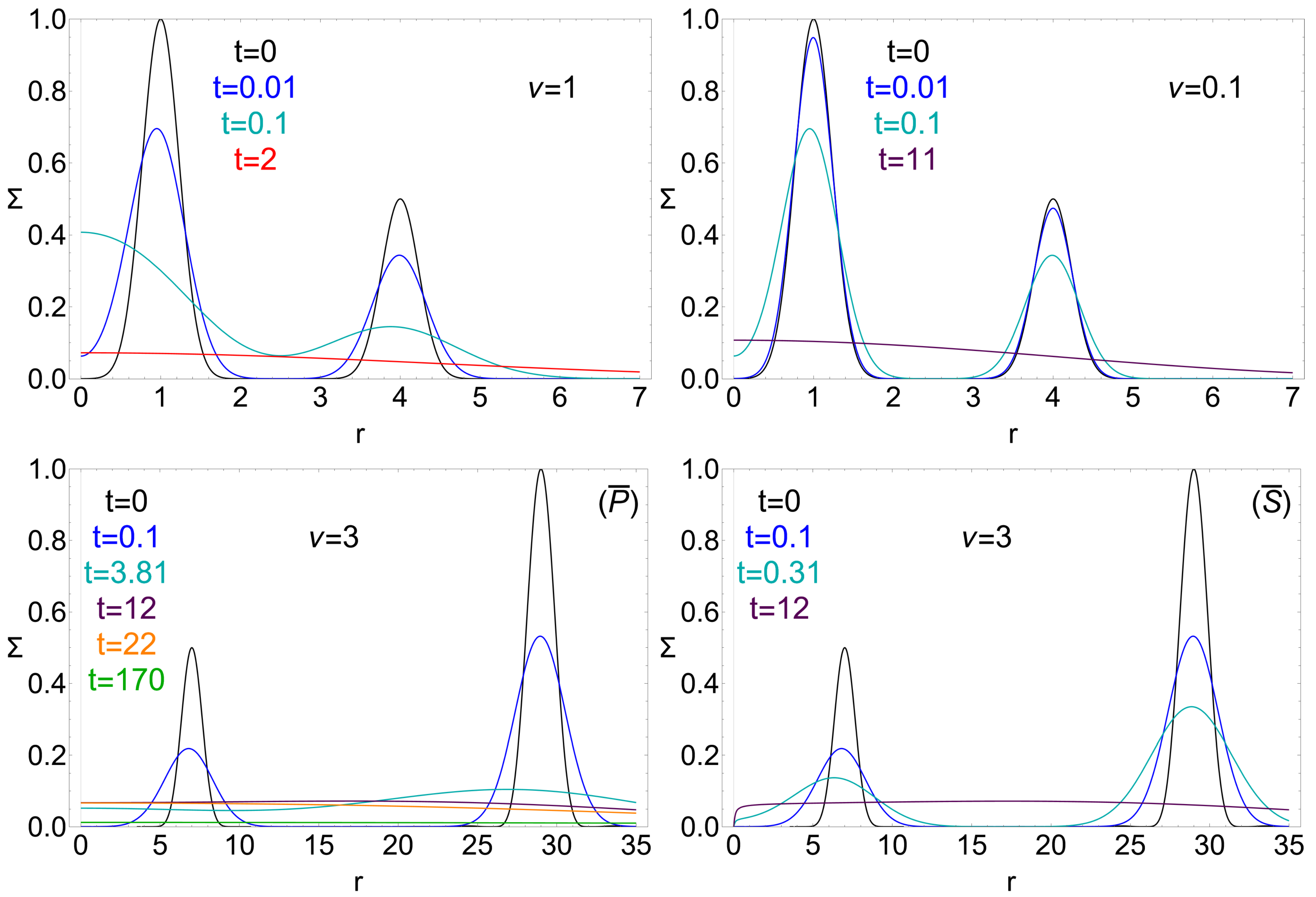 Universe 11 00088 g003