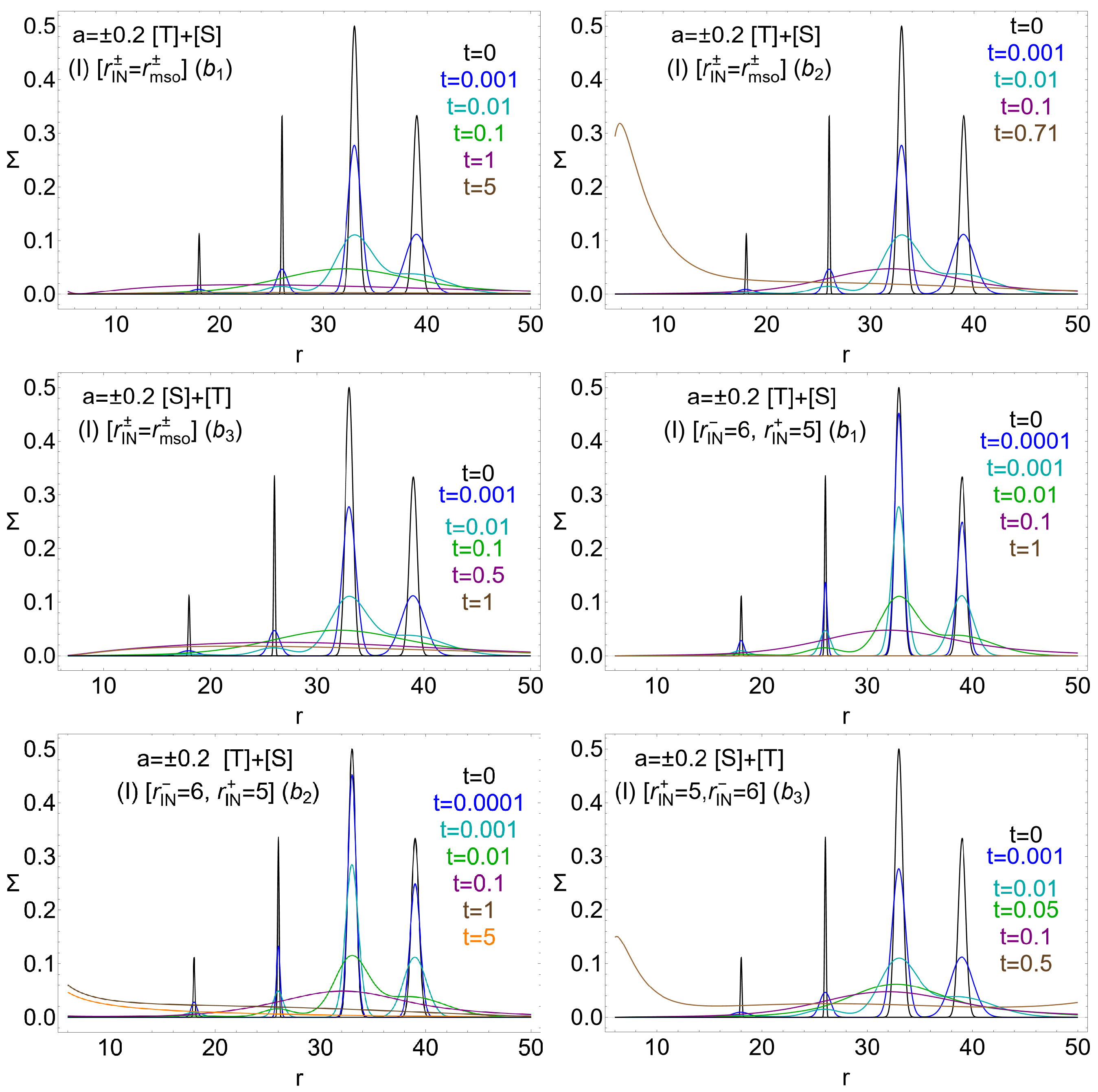 Universe 11 00088 g006