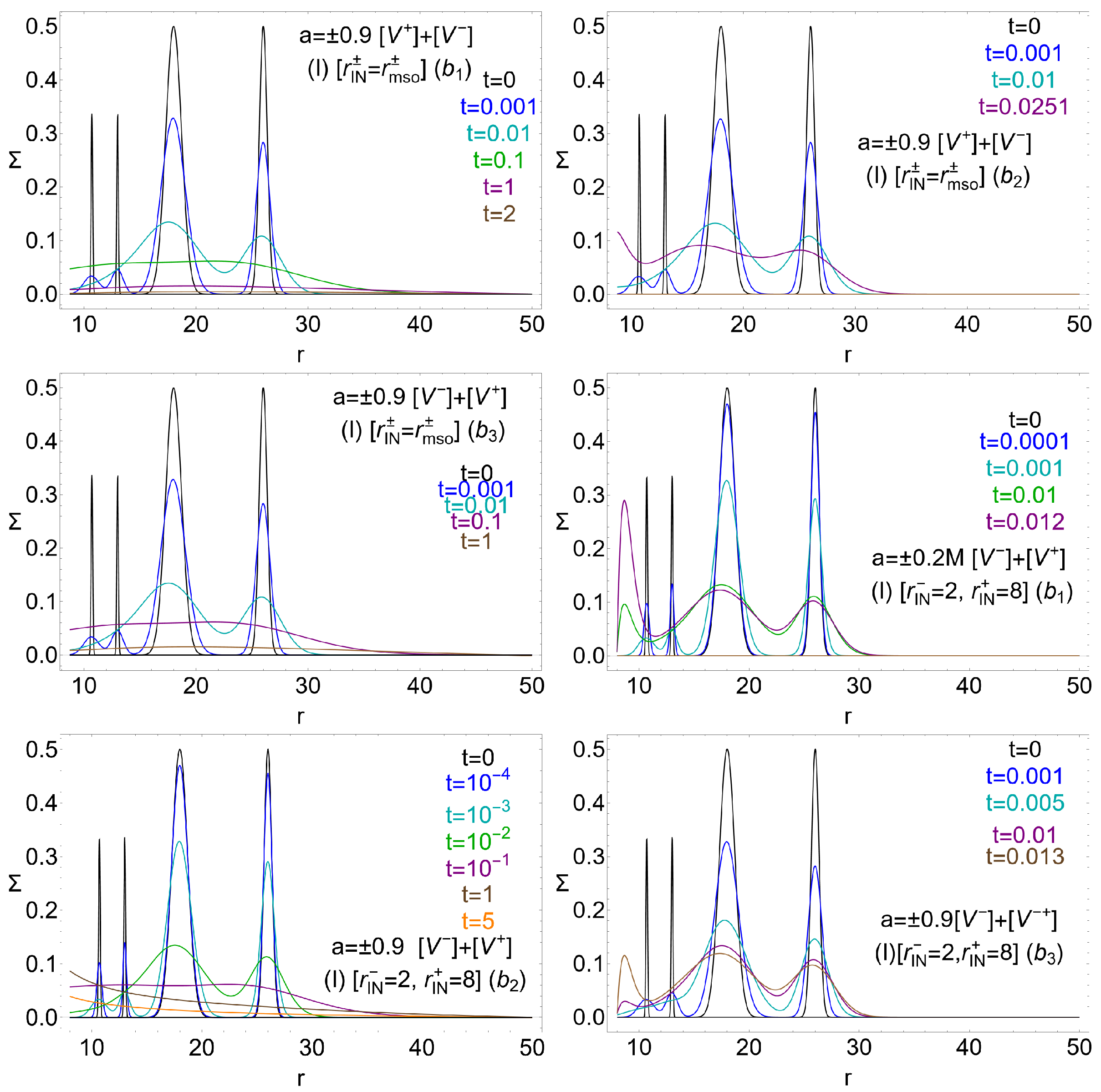 Universe 11 00088 g010