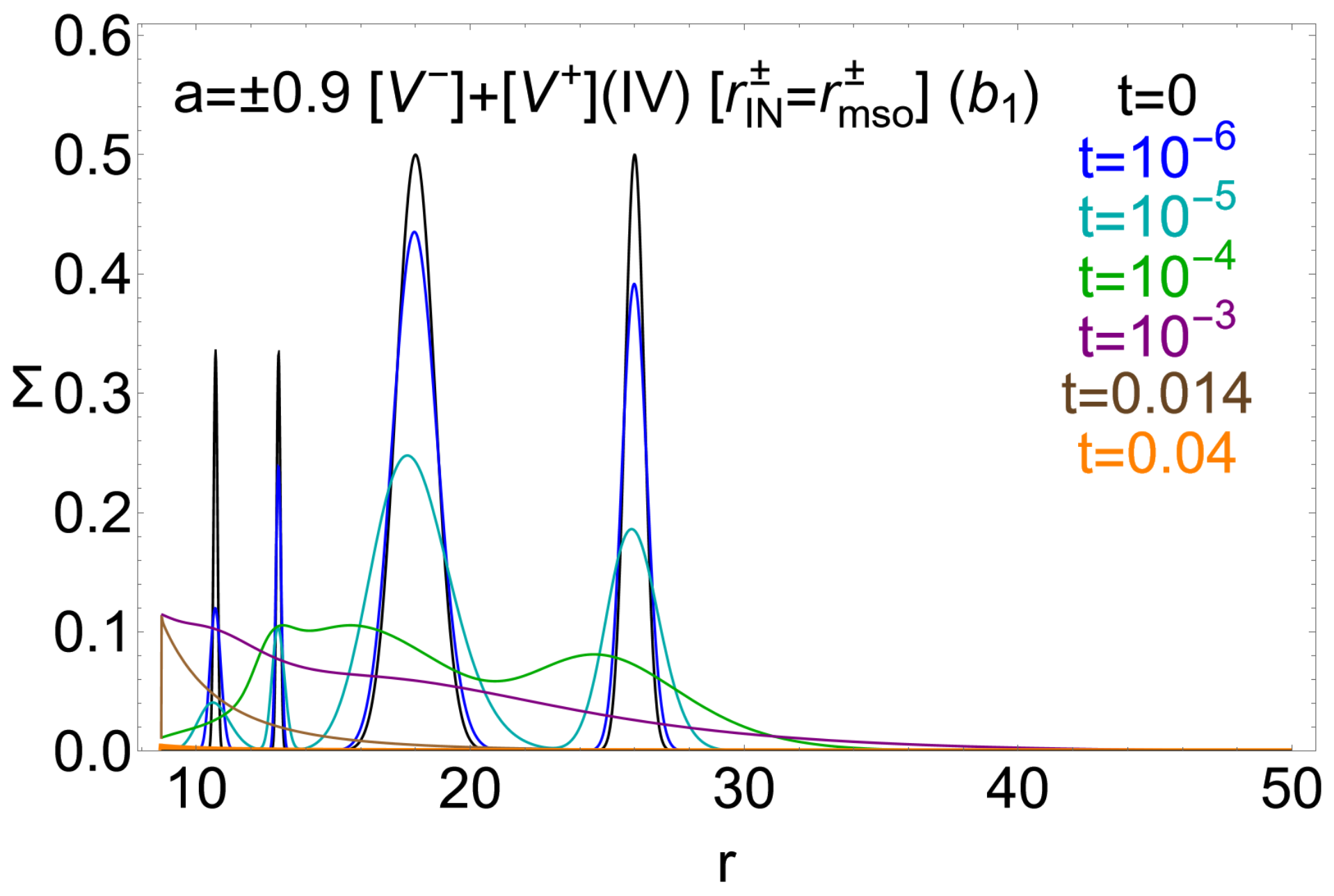 Universe 11 00088 g013