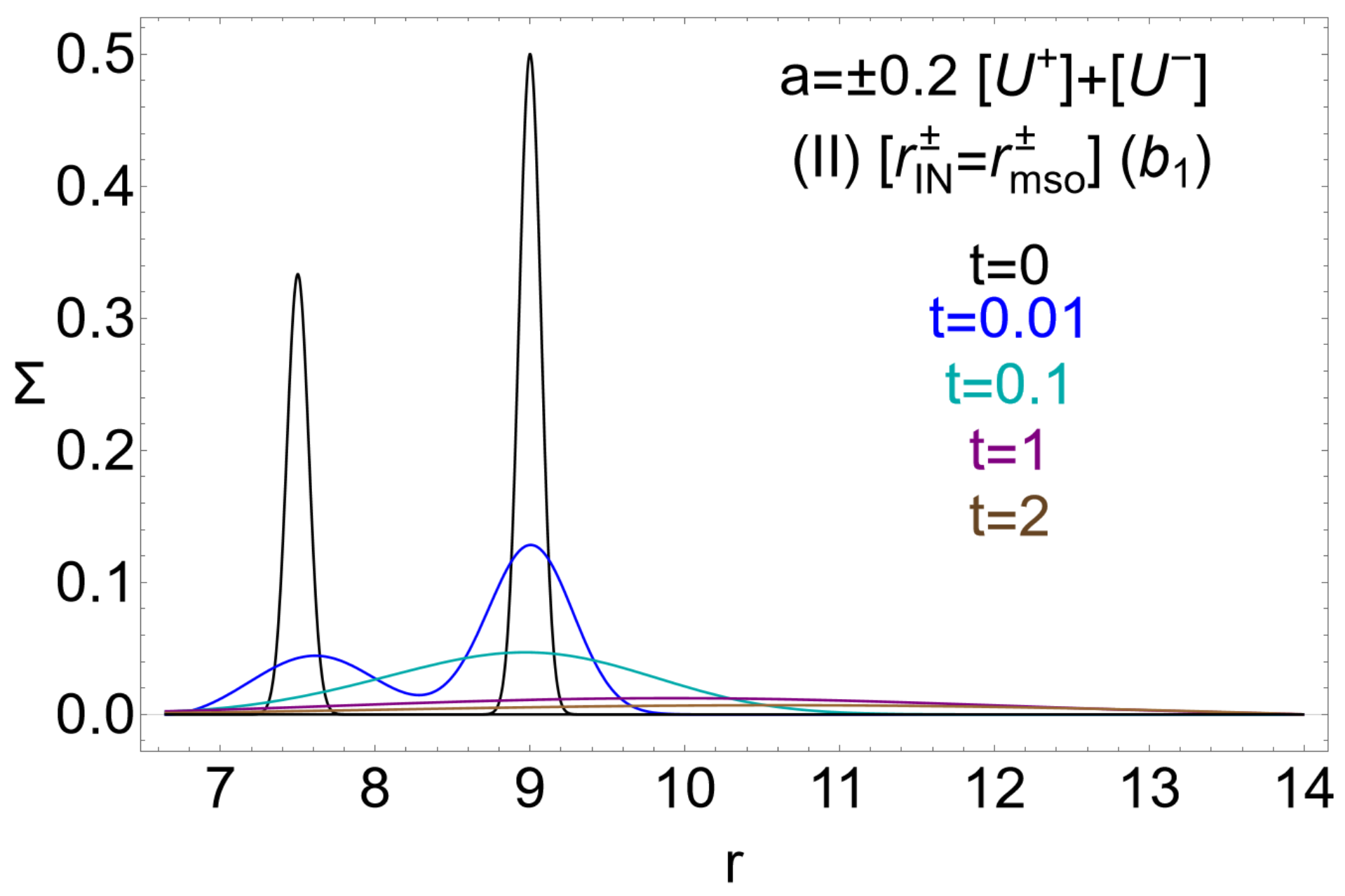 Universe 11 00088 g014