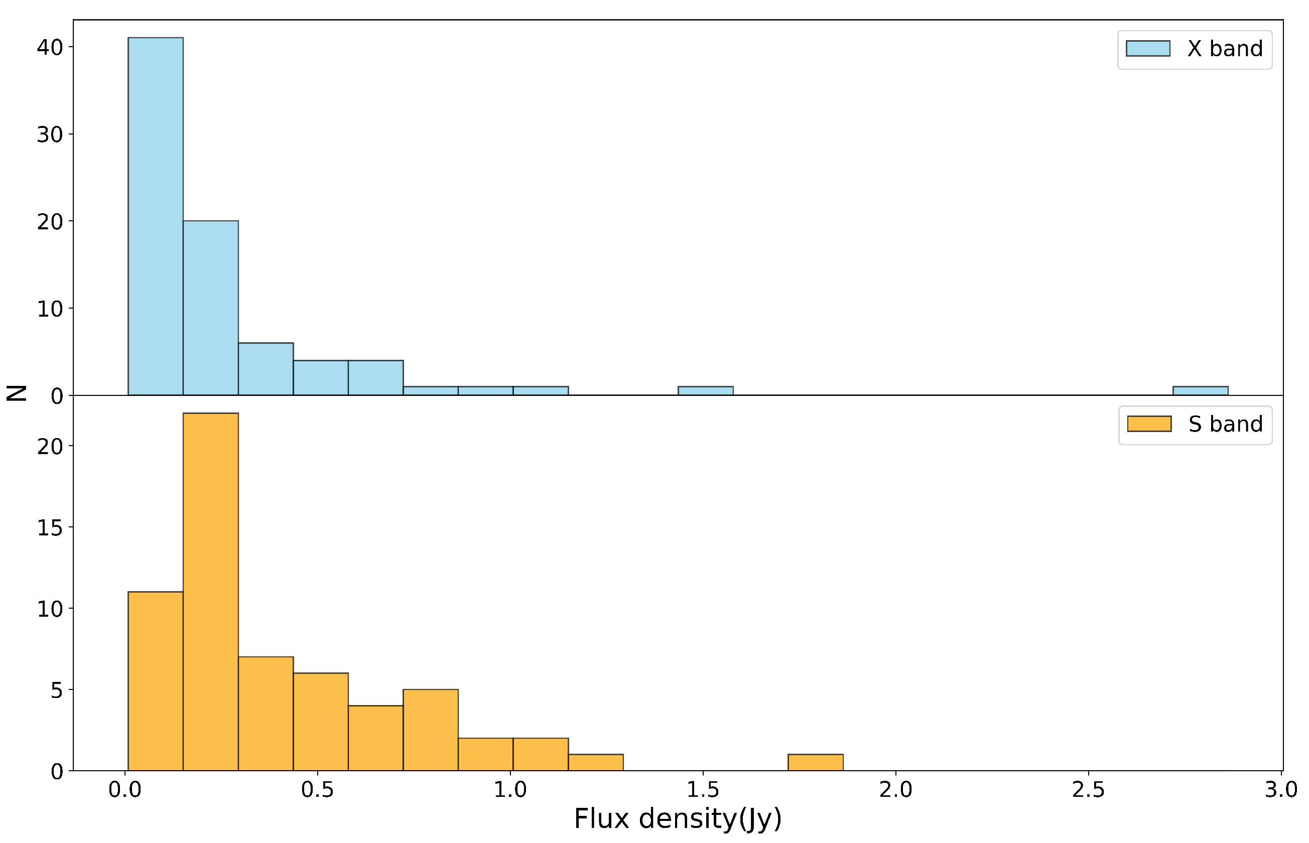 Universe 11 00091 g001