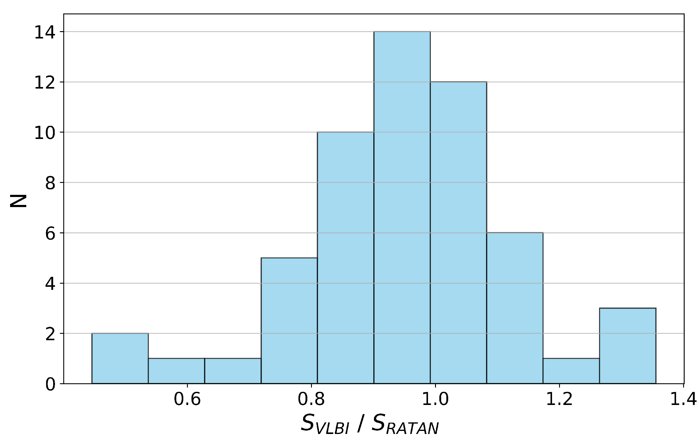 Universe 11 00091 g002