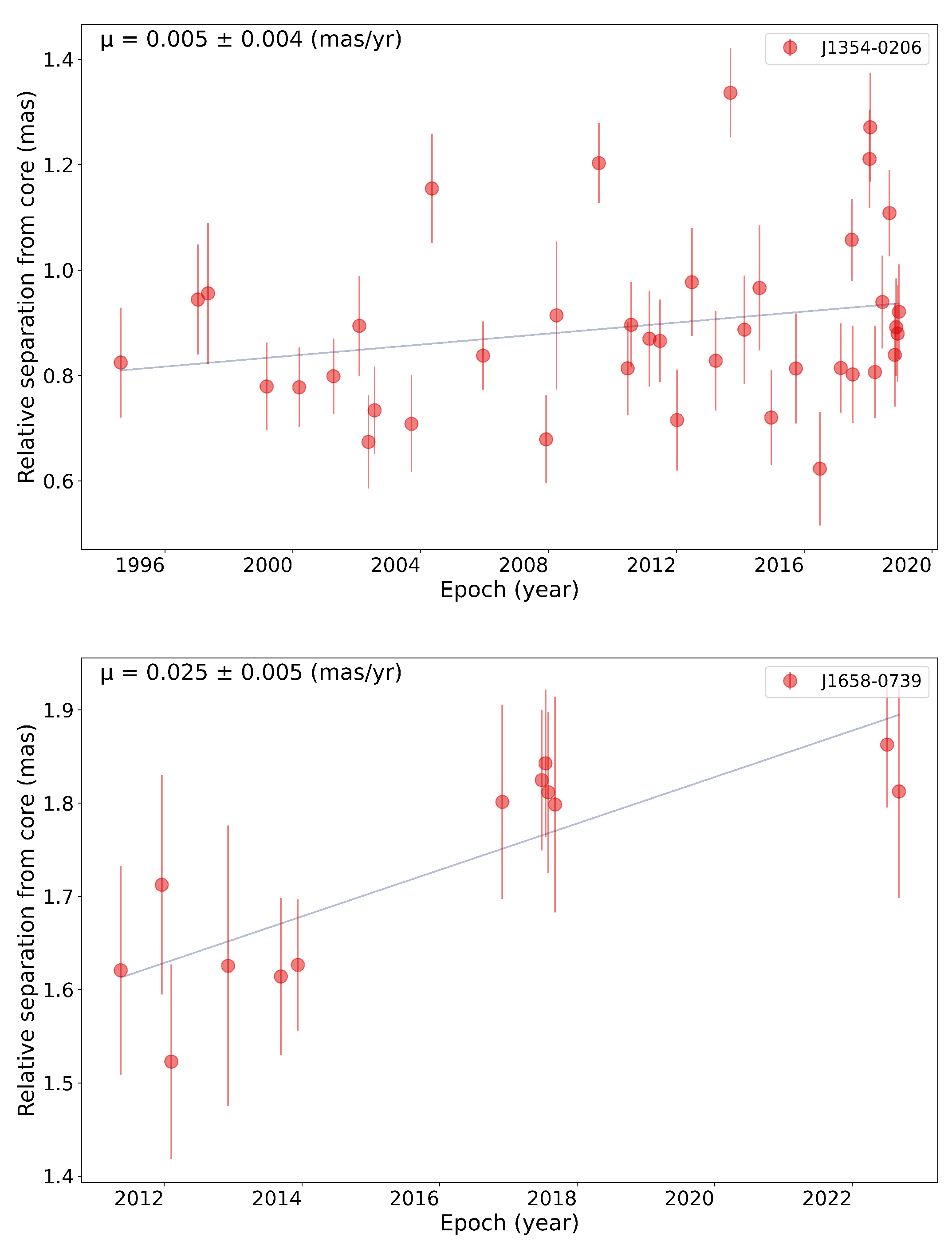 Universe 11 00091 g006