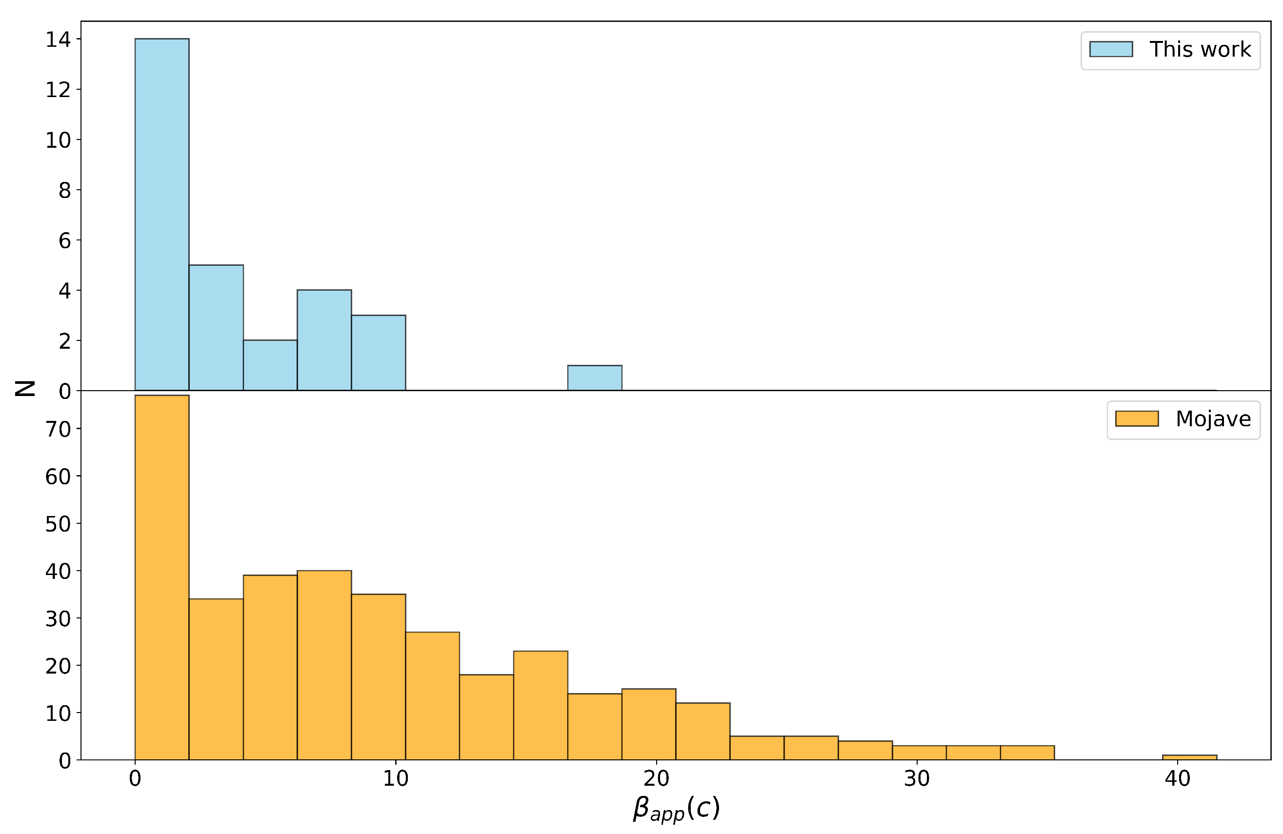 Universe 11 00091 g007