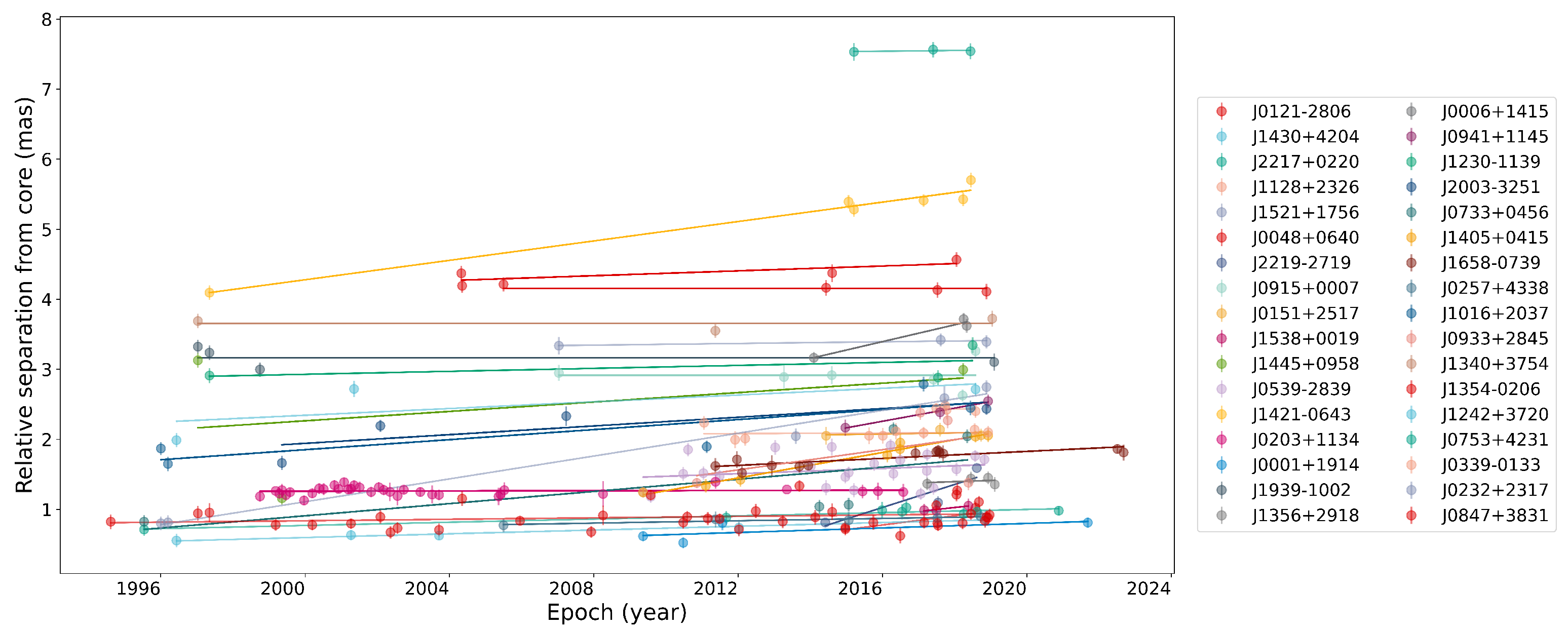Universe 11 00091 g0a1