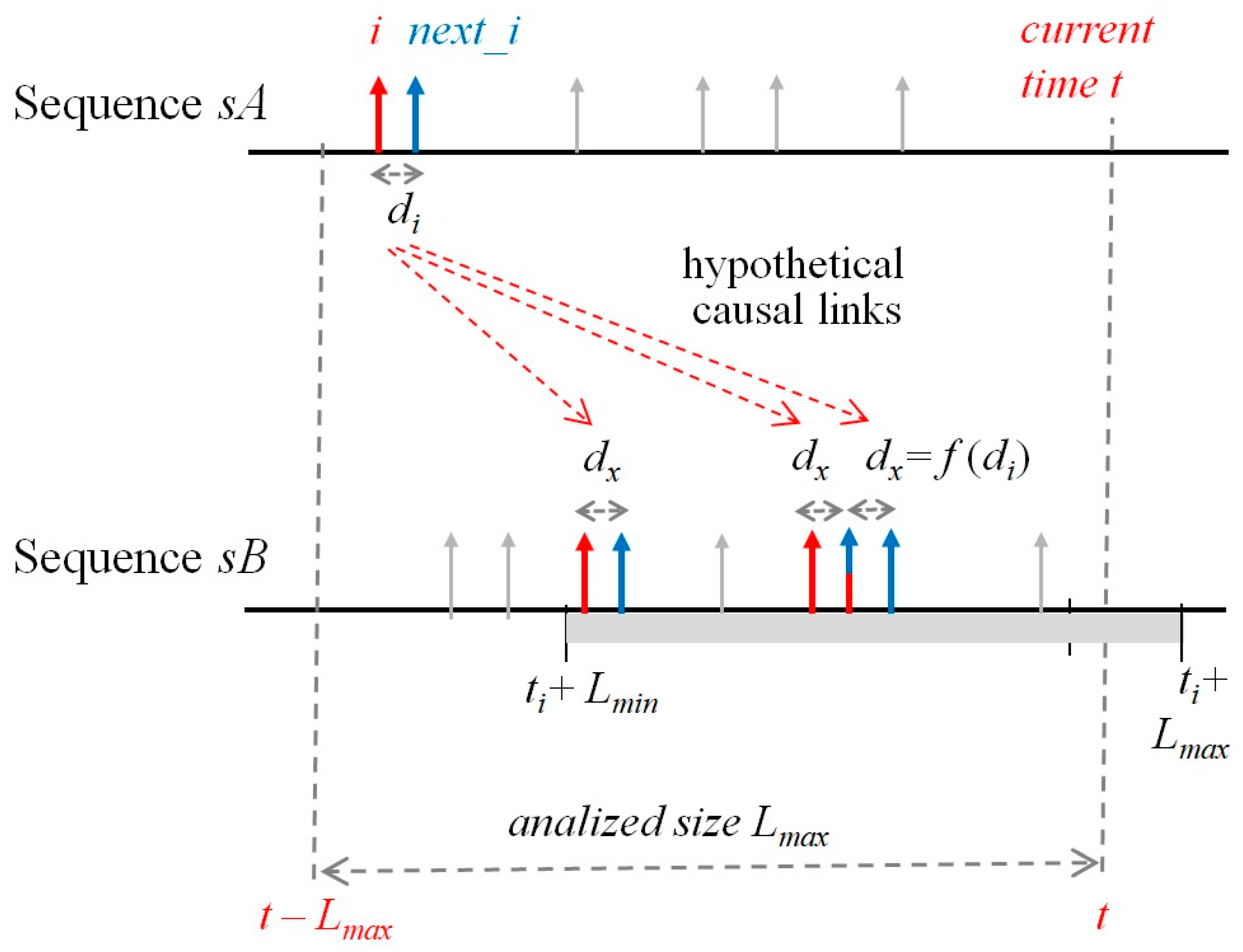 Universe 11 00094 g001