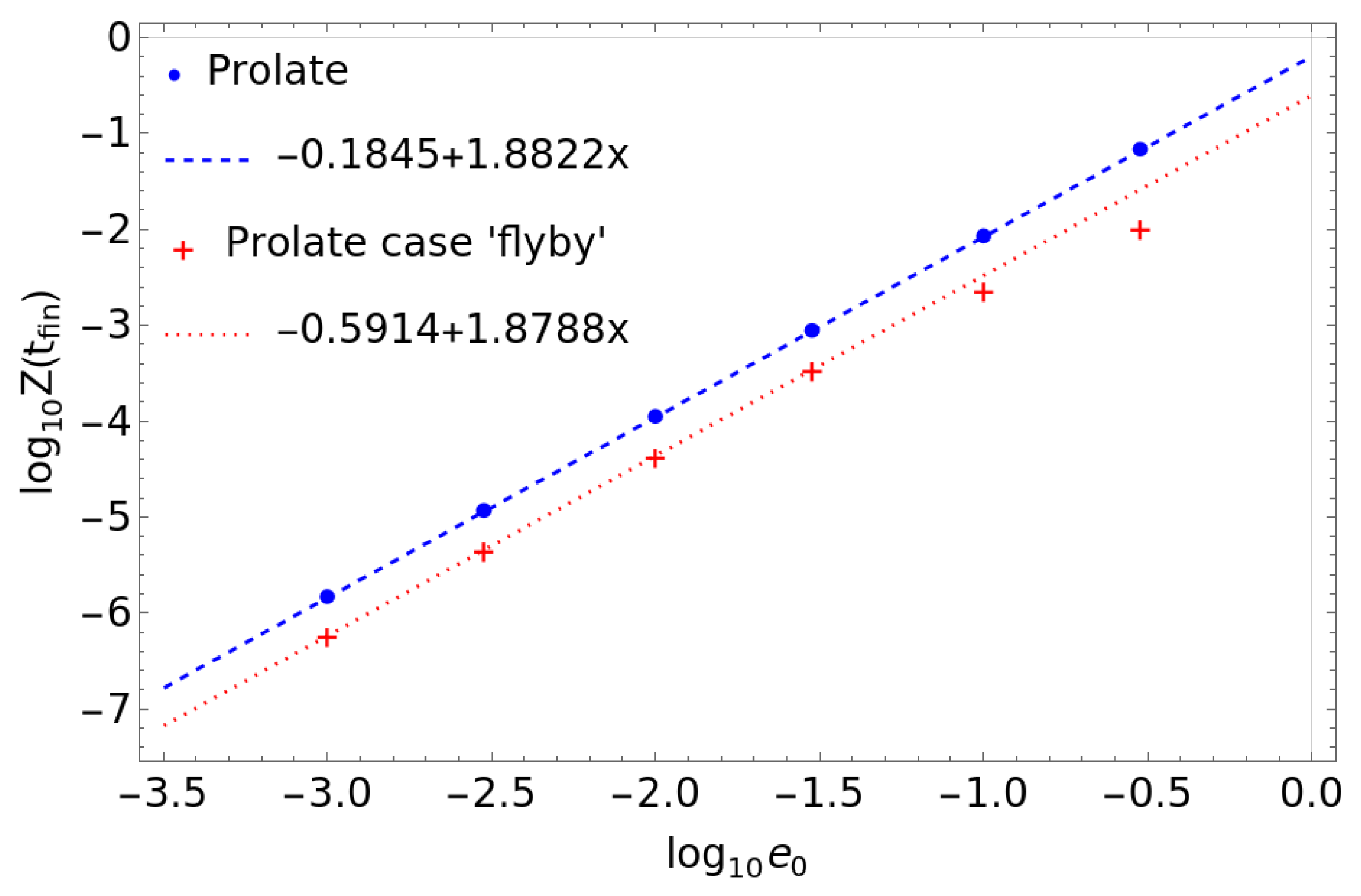 Universe 11 00095 g002