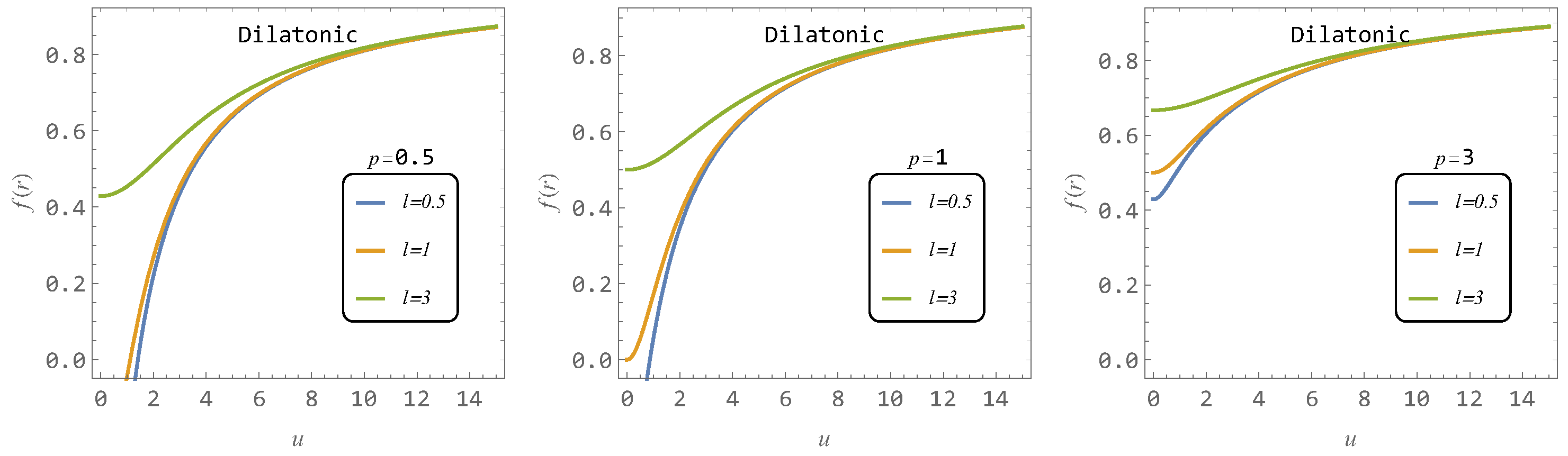Universe 11 00099 g002