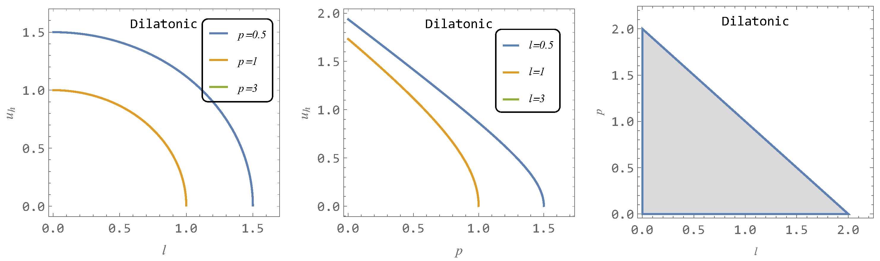 Universe 11 00099 g003