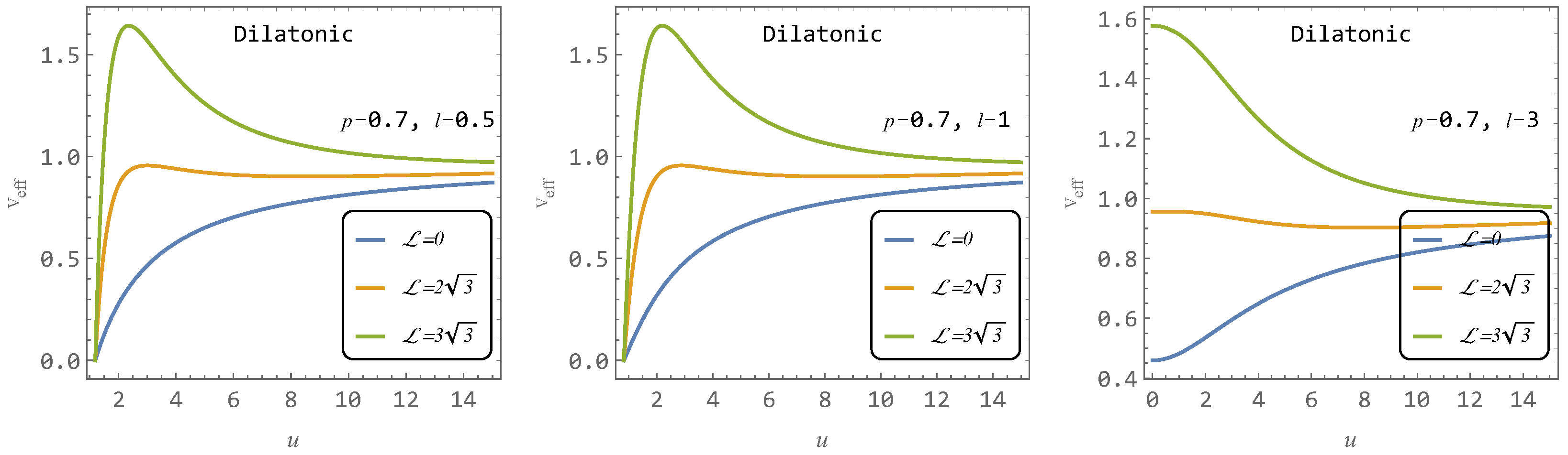 Universe 11 00099 g005