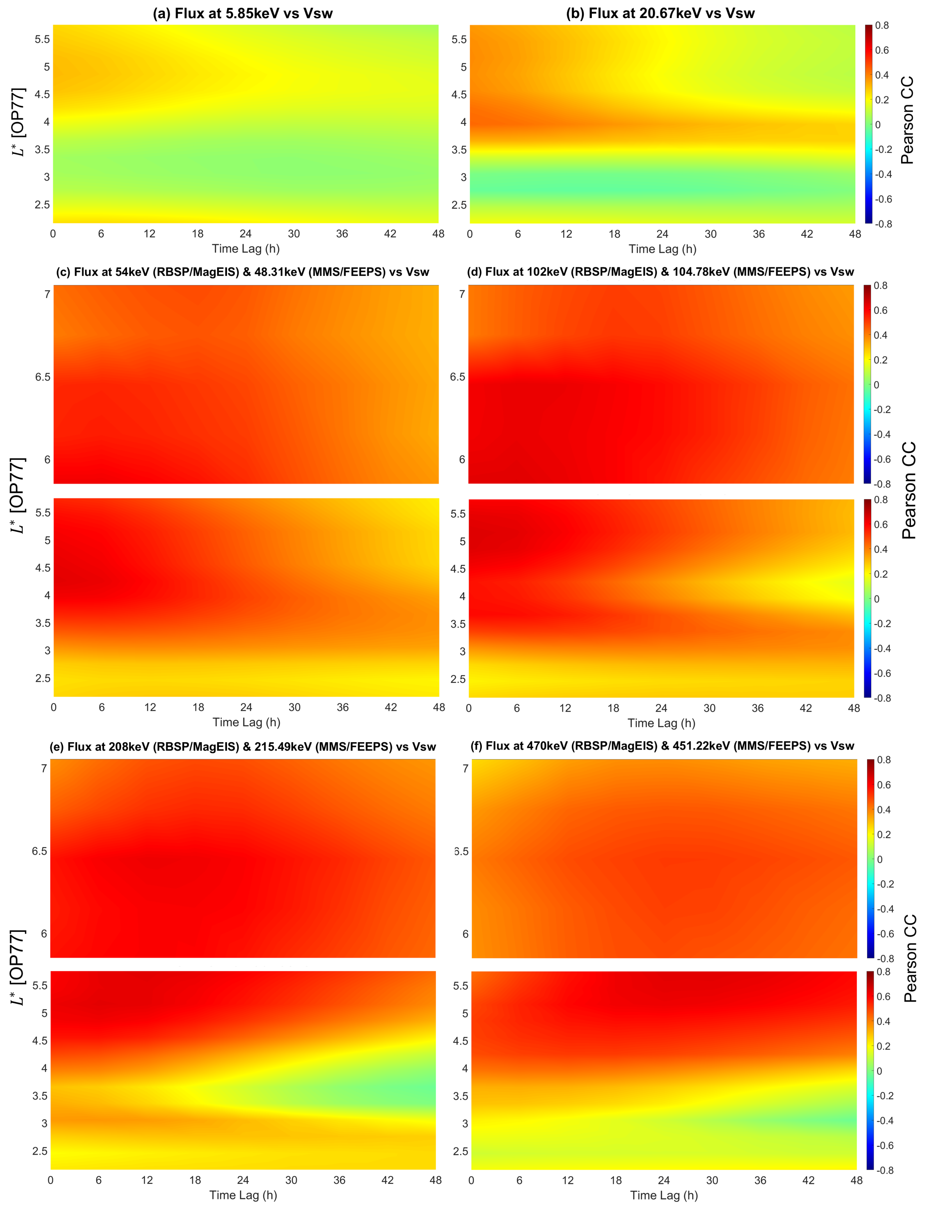 Universe 11 00101 g004