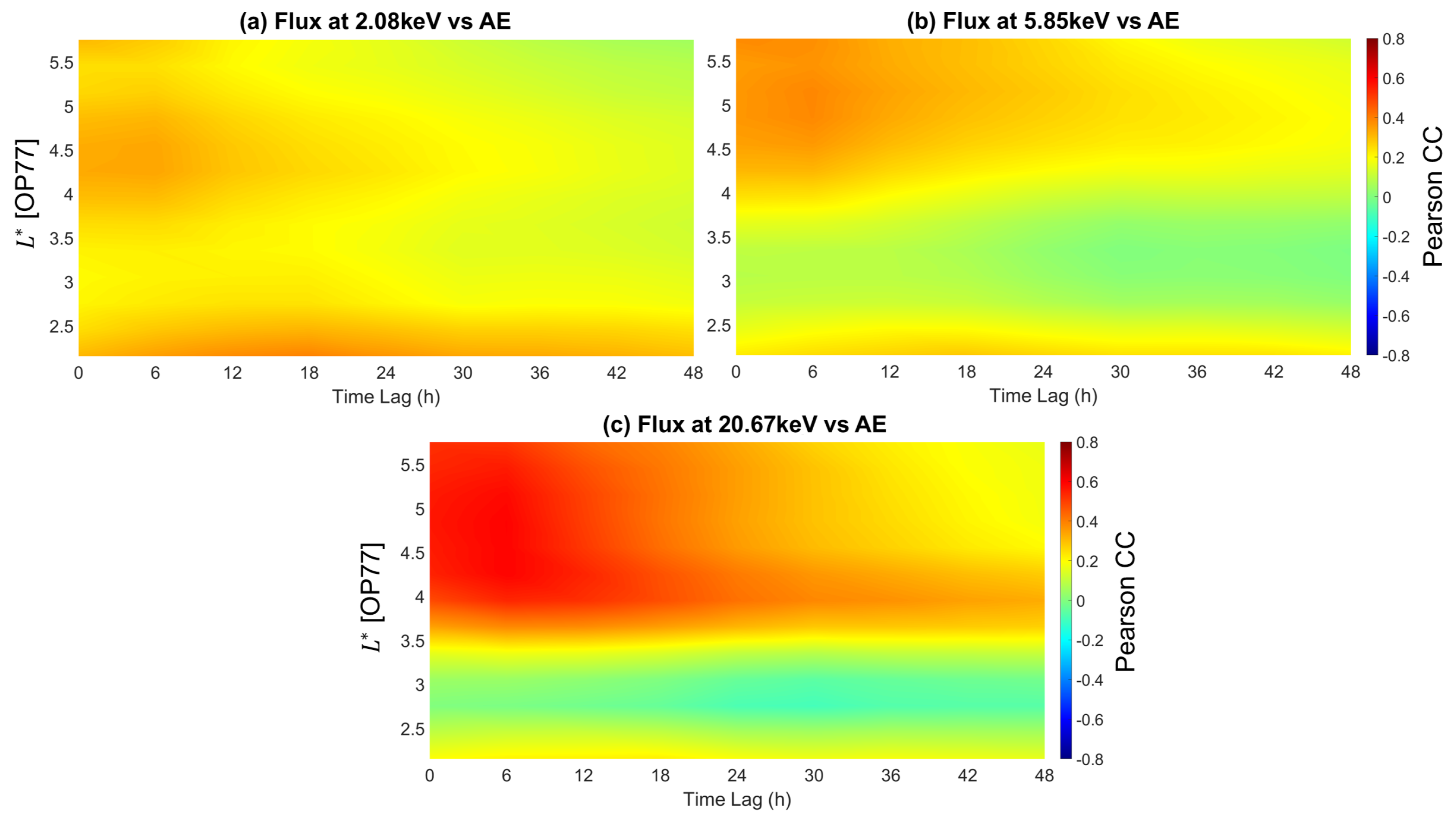 Universe 11 00101 g005
