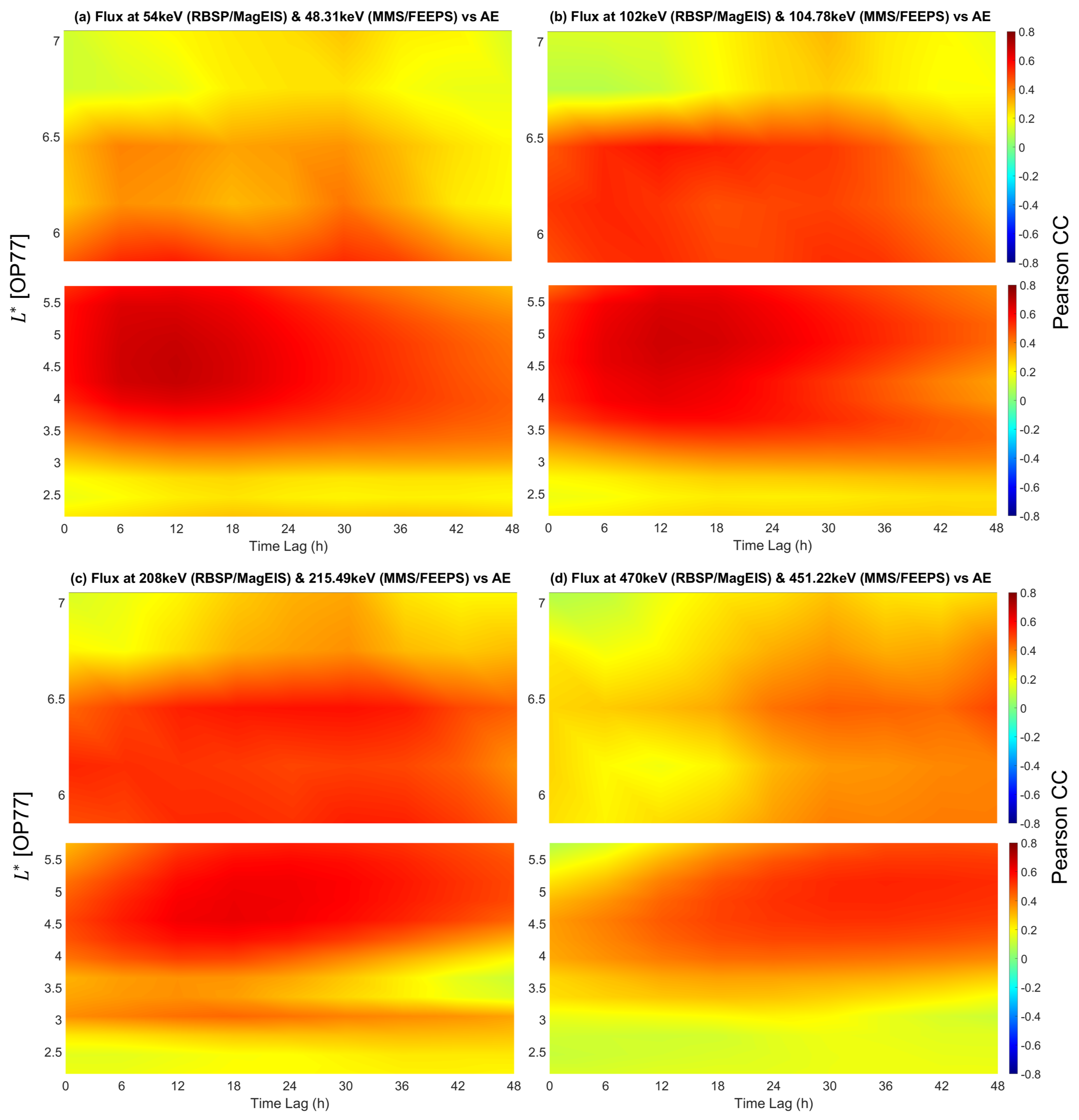 Universe 11 00101 g006