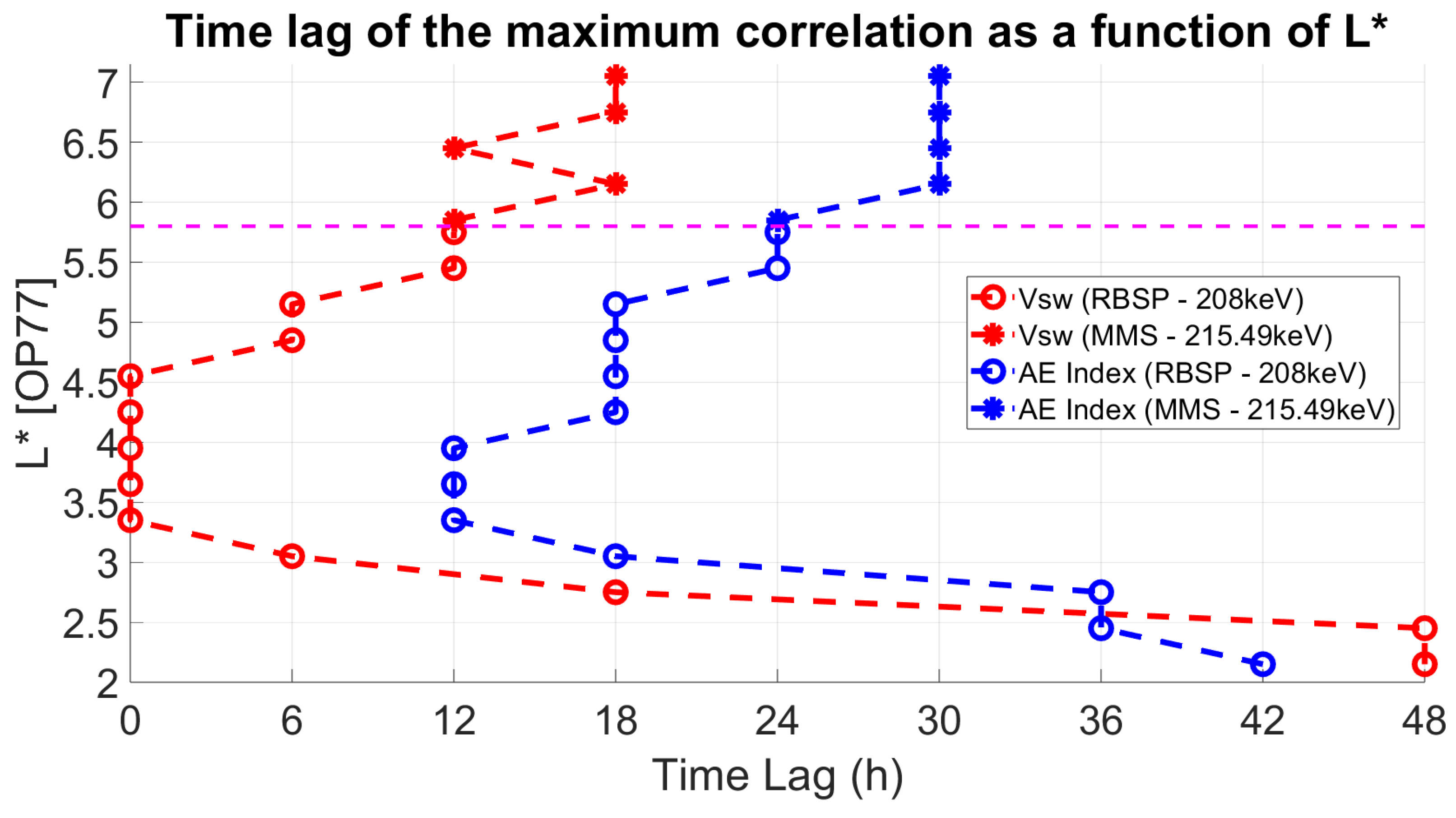Universe 11 00101 g007
