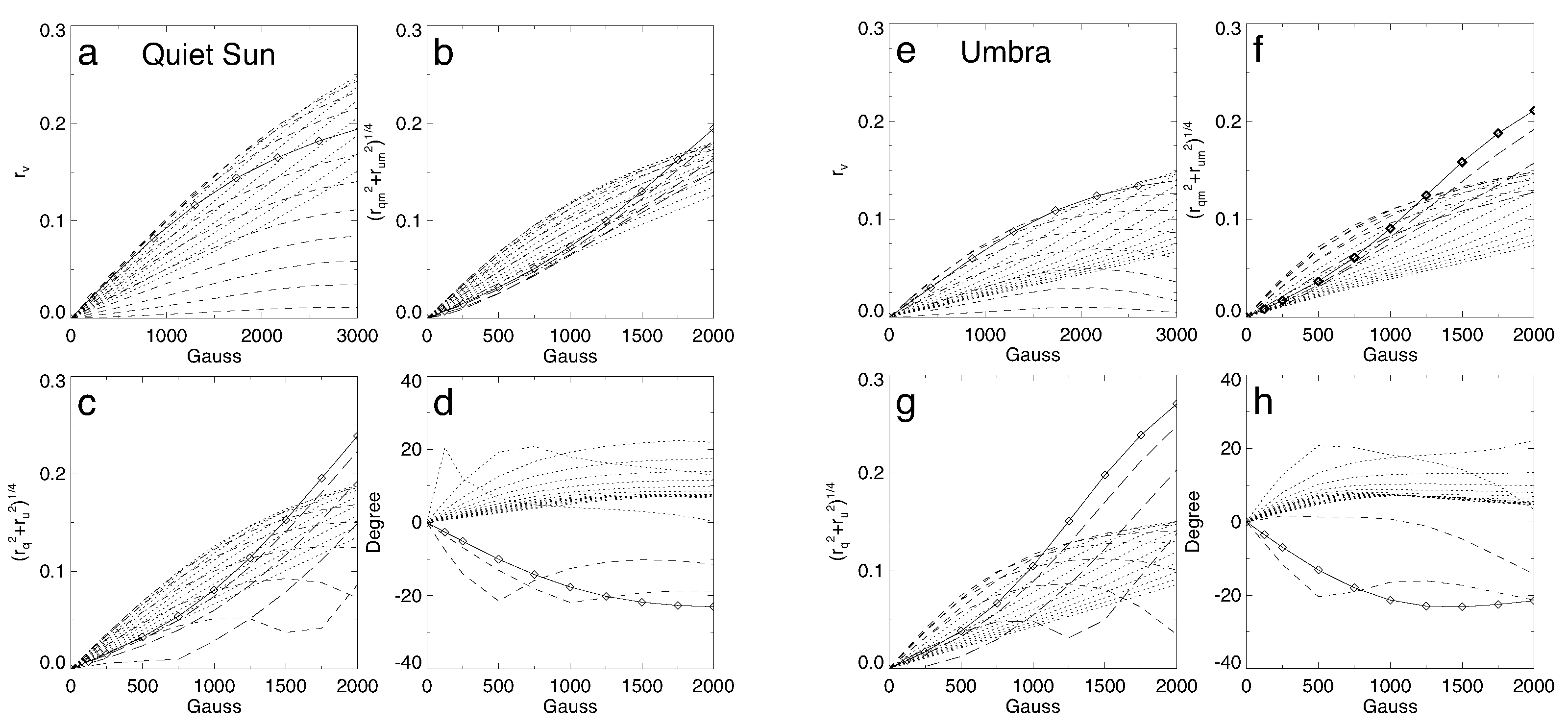Universe 11 00107 g003